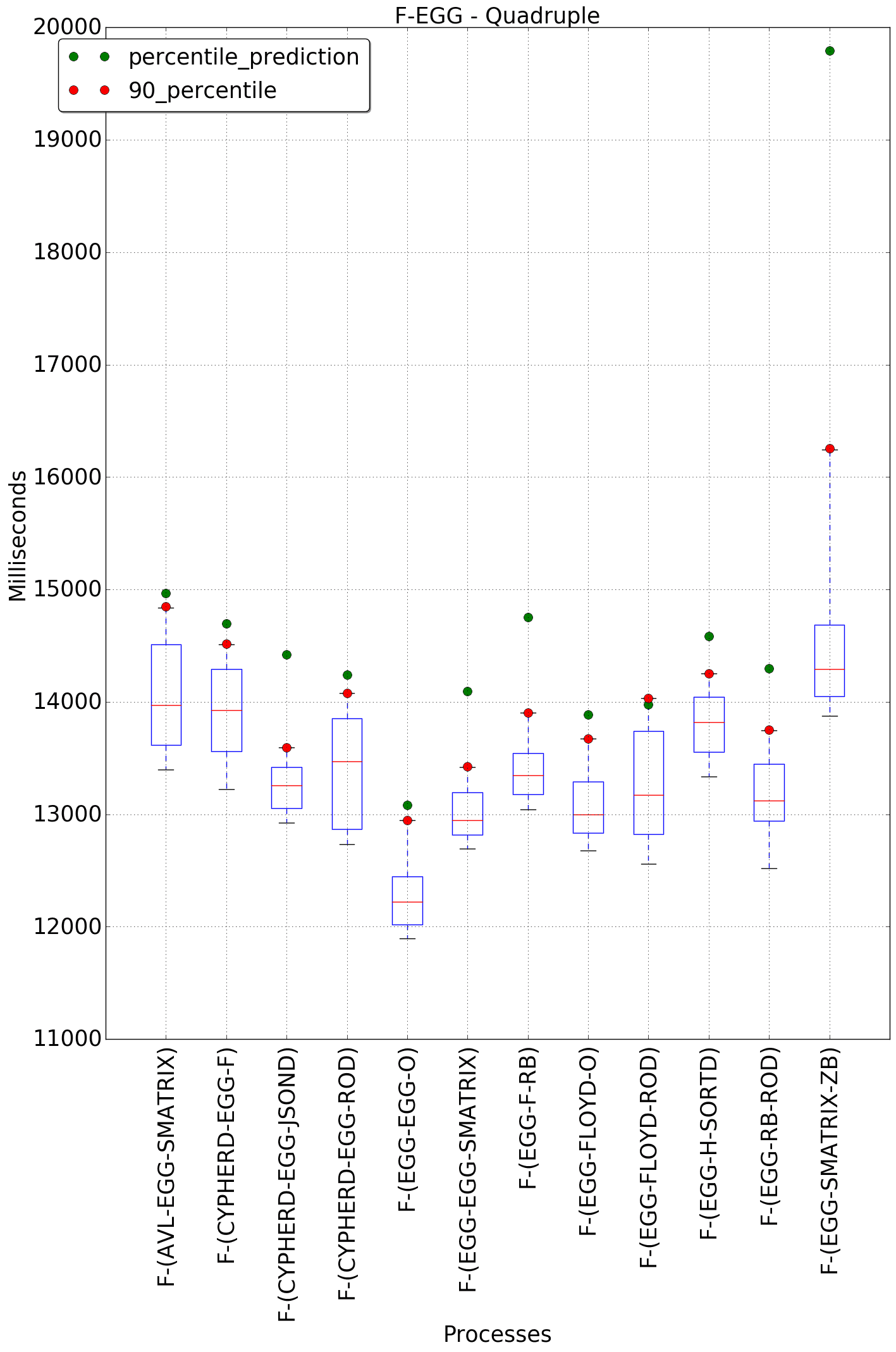 graph figure