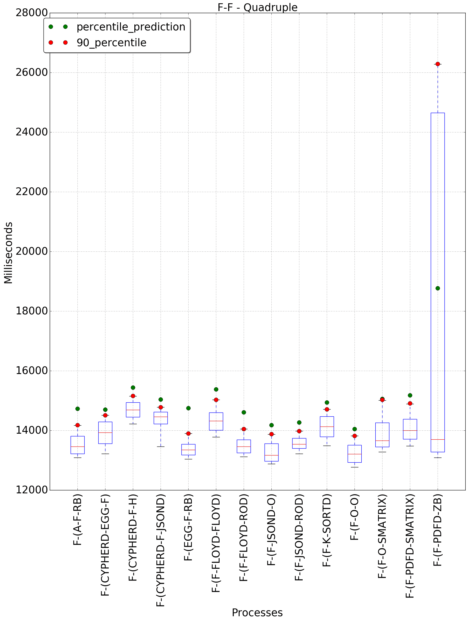 graph figure