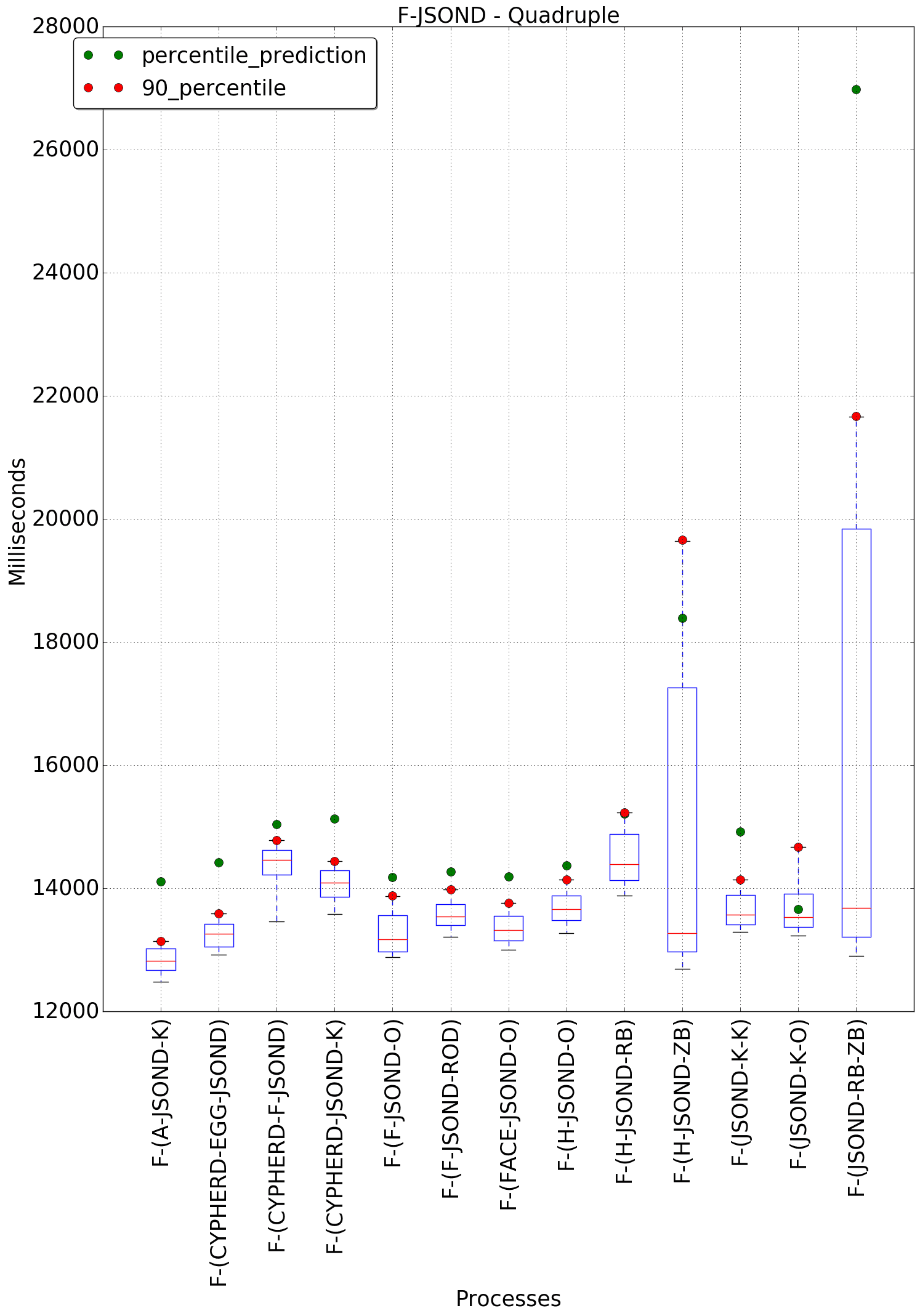 graph figure