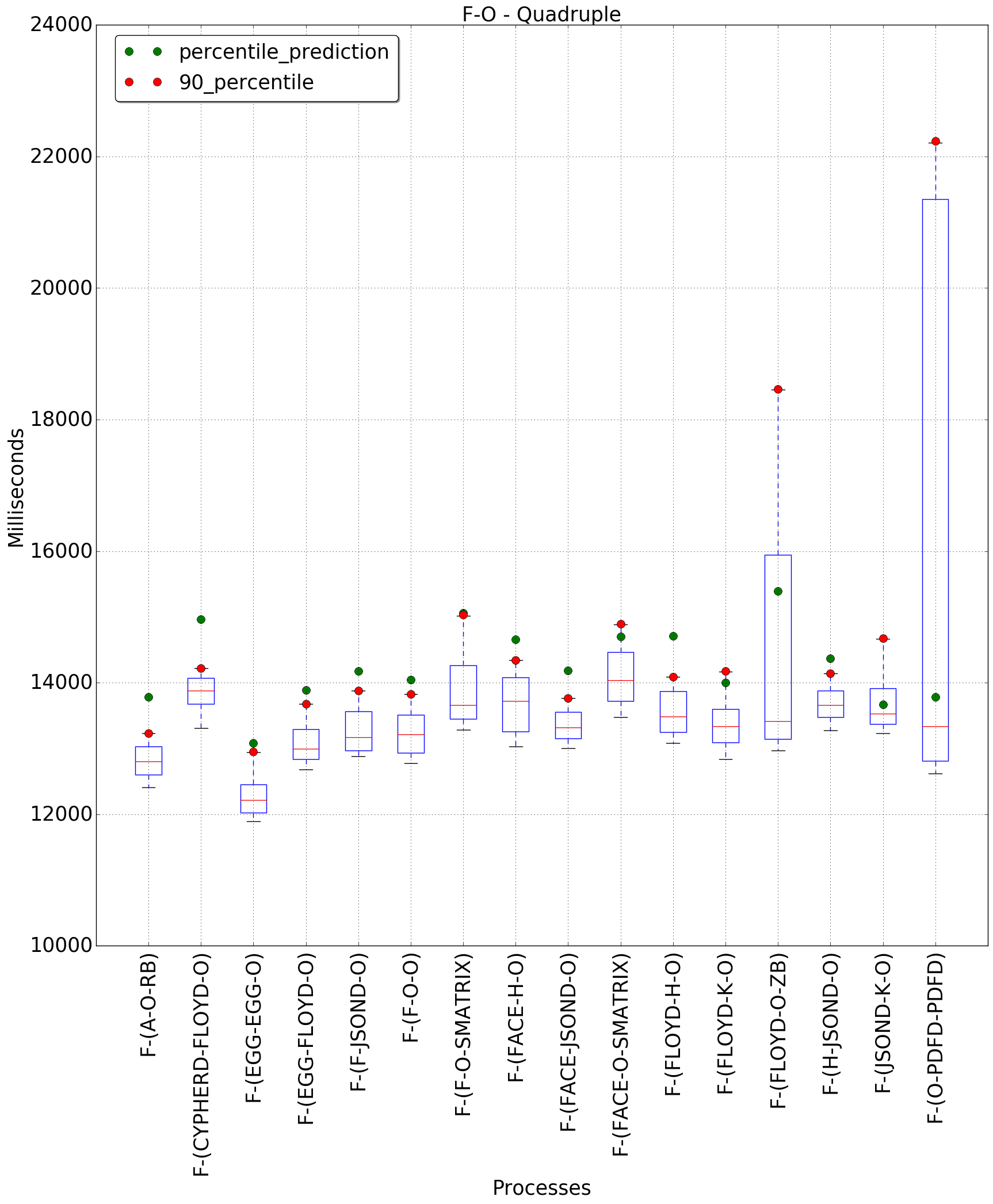 graph figure