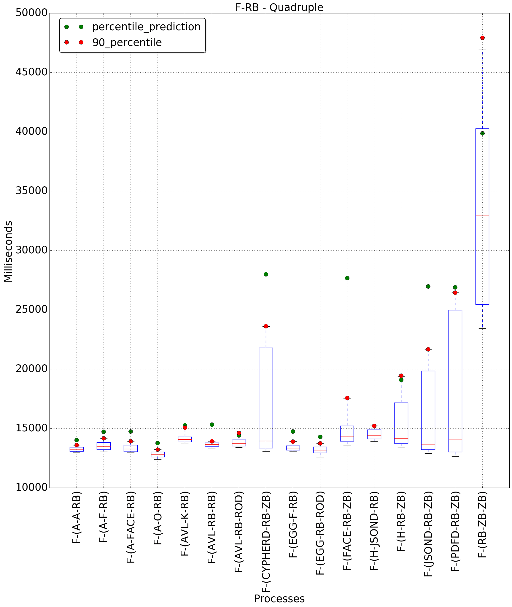 graph figure