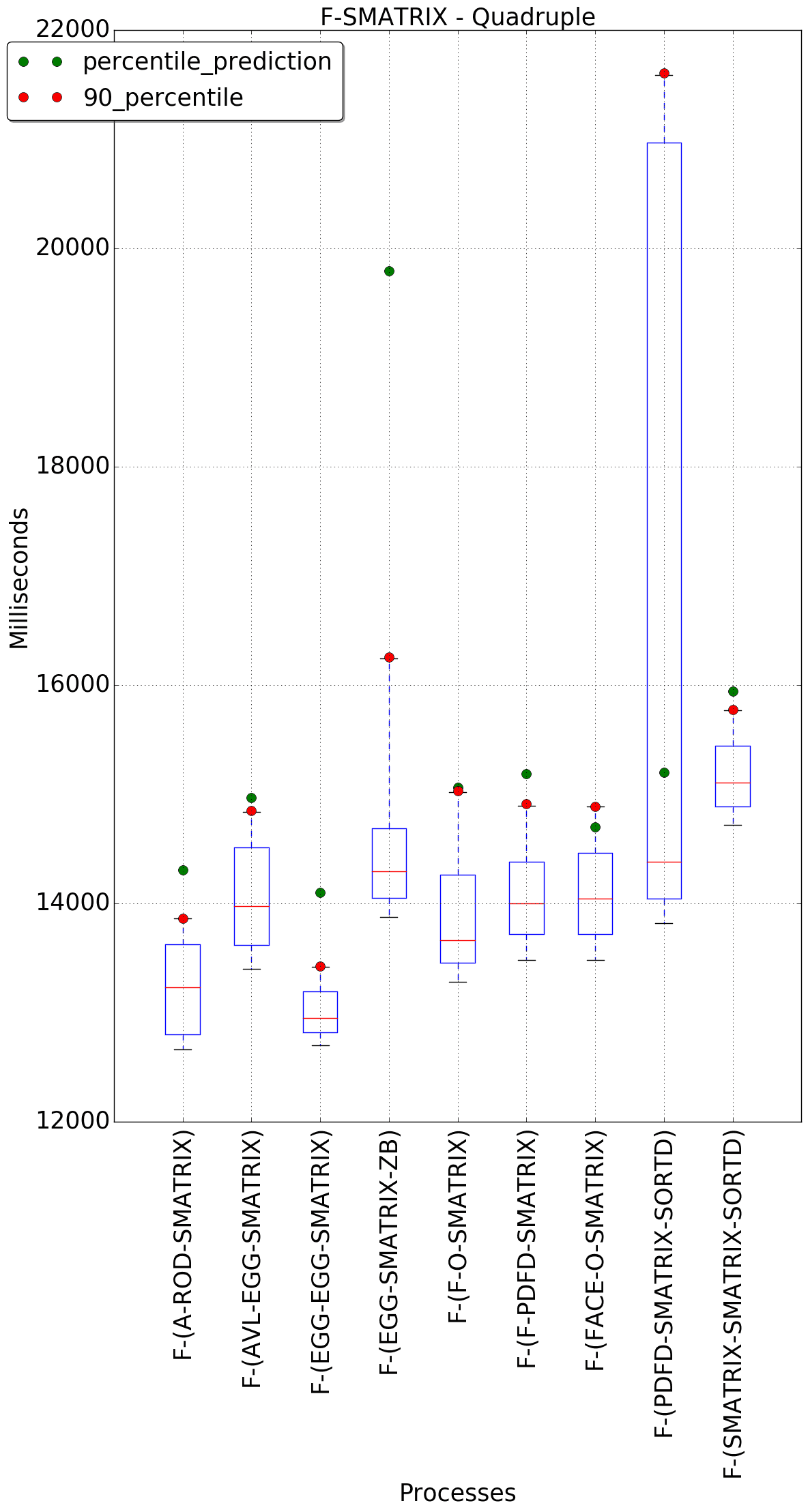 graph figure