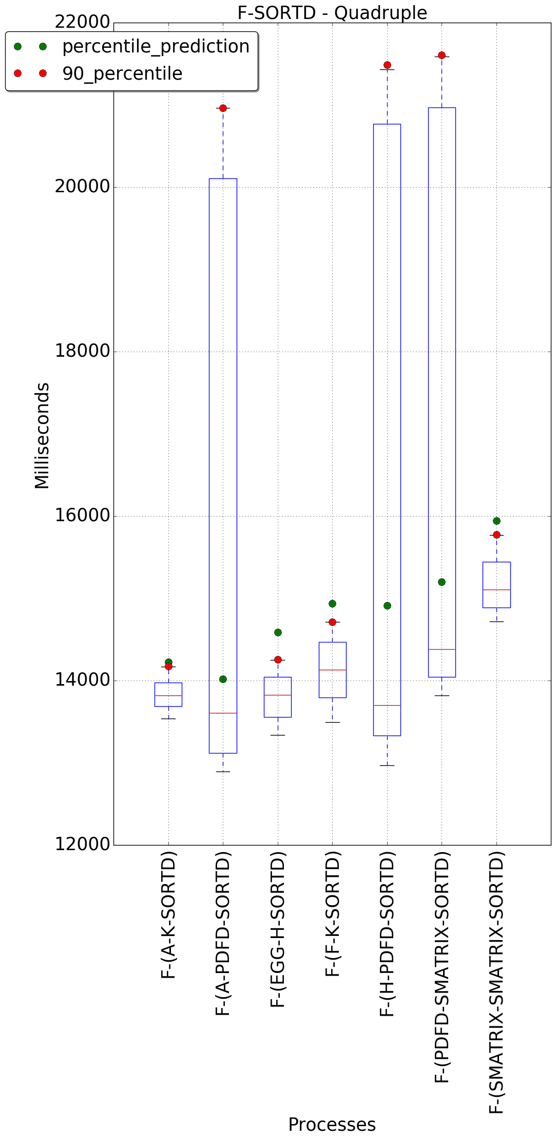 graph figure