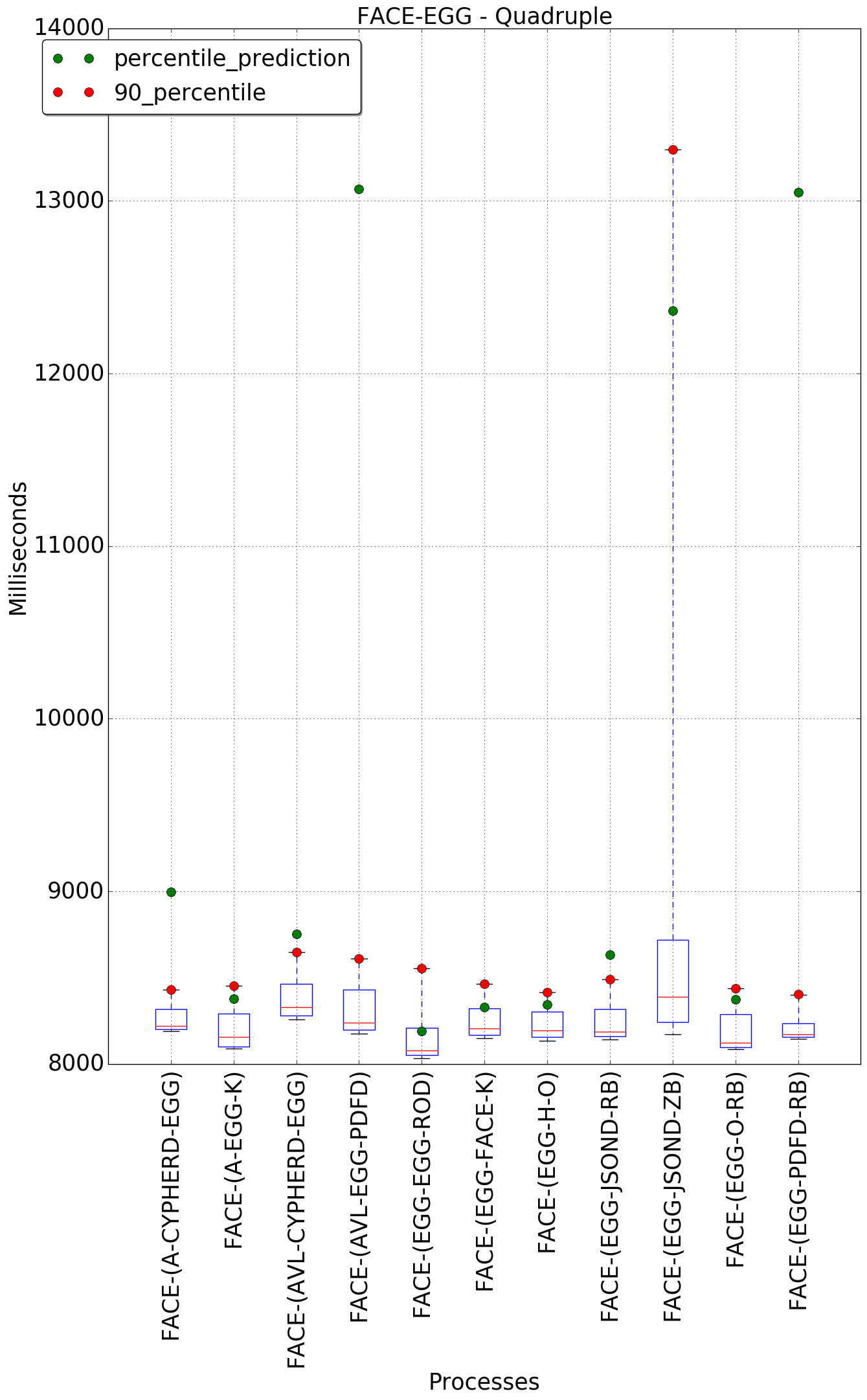 graph figure