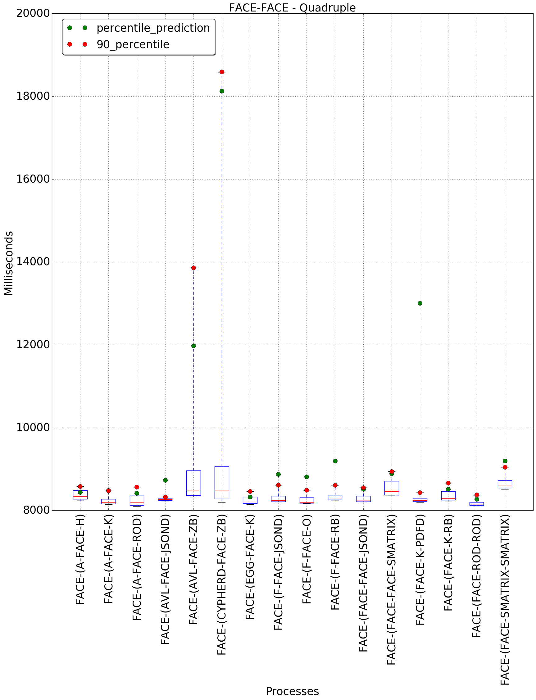 graph figure