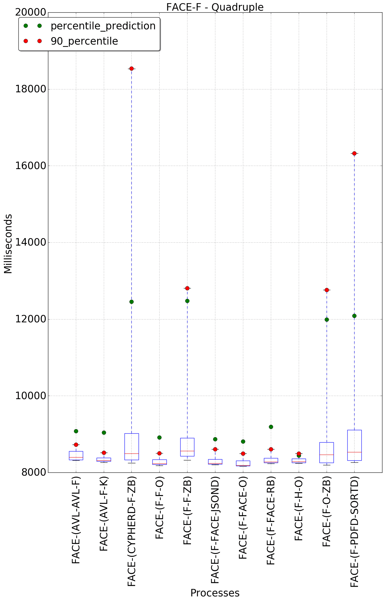 graph figure