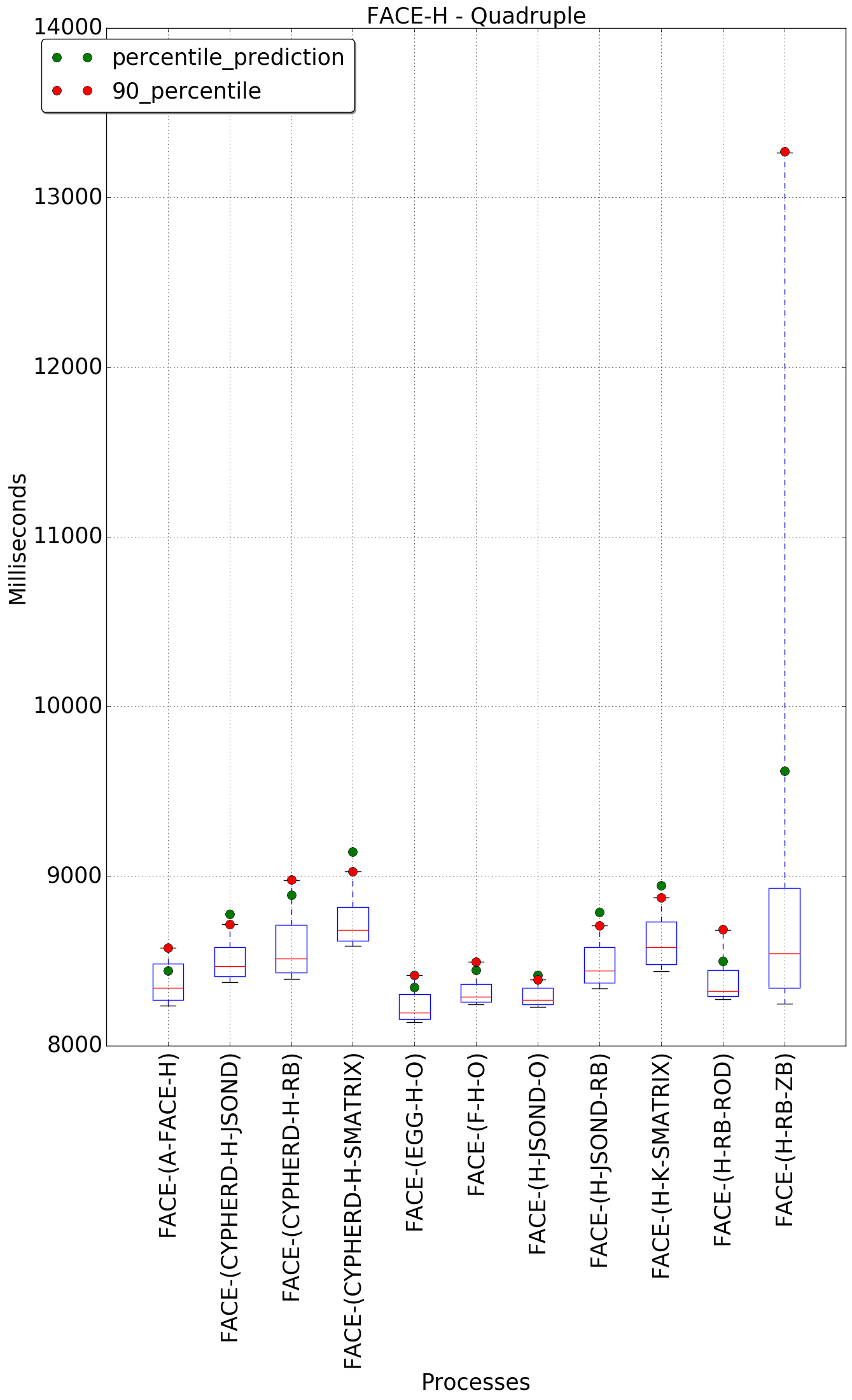 graph figure