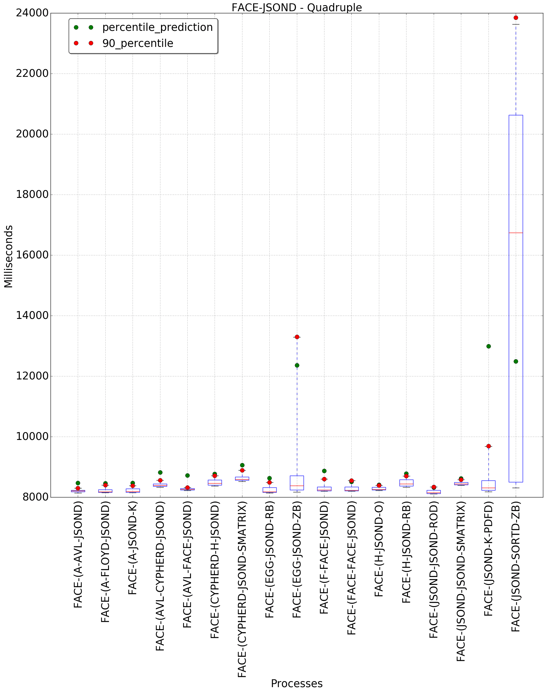 graph figure