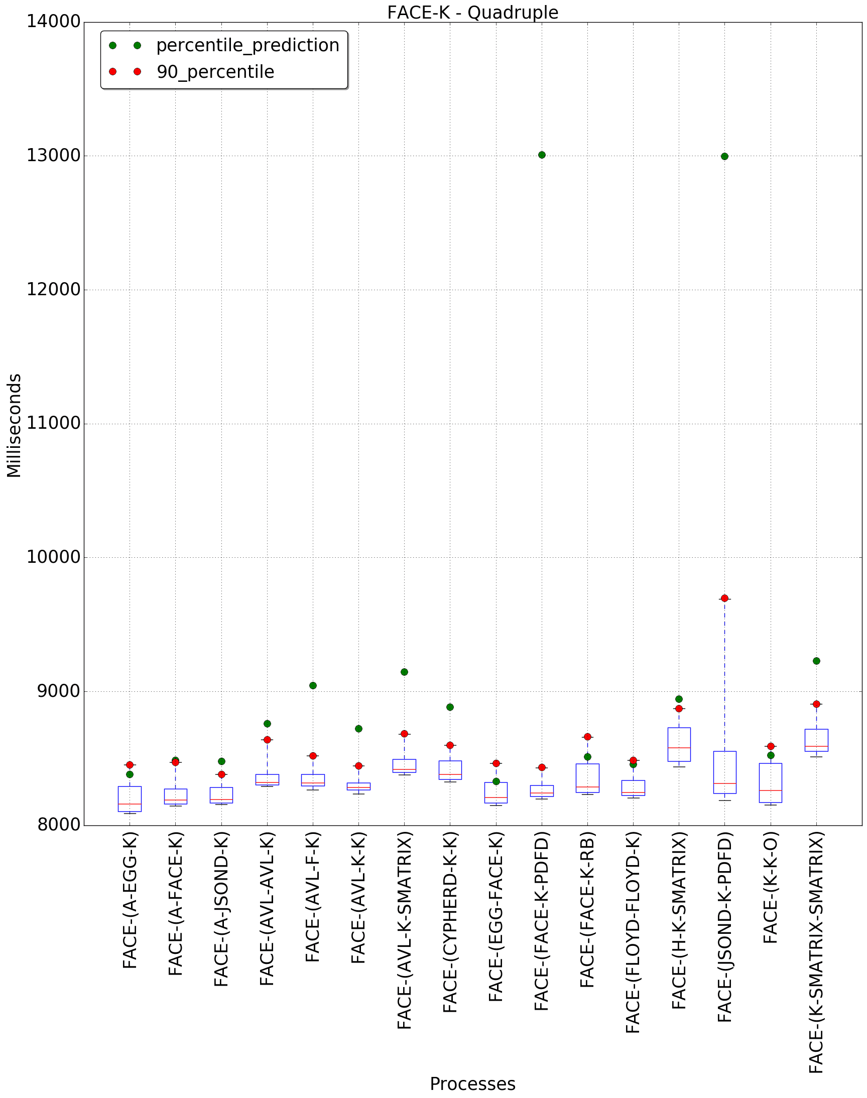 graph figure