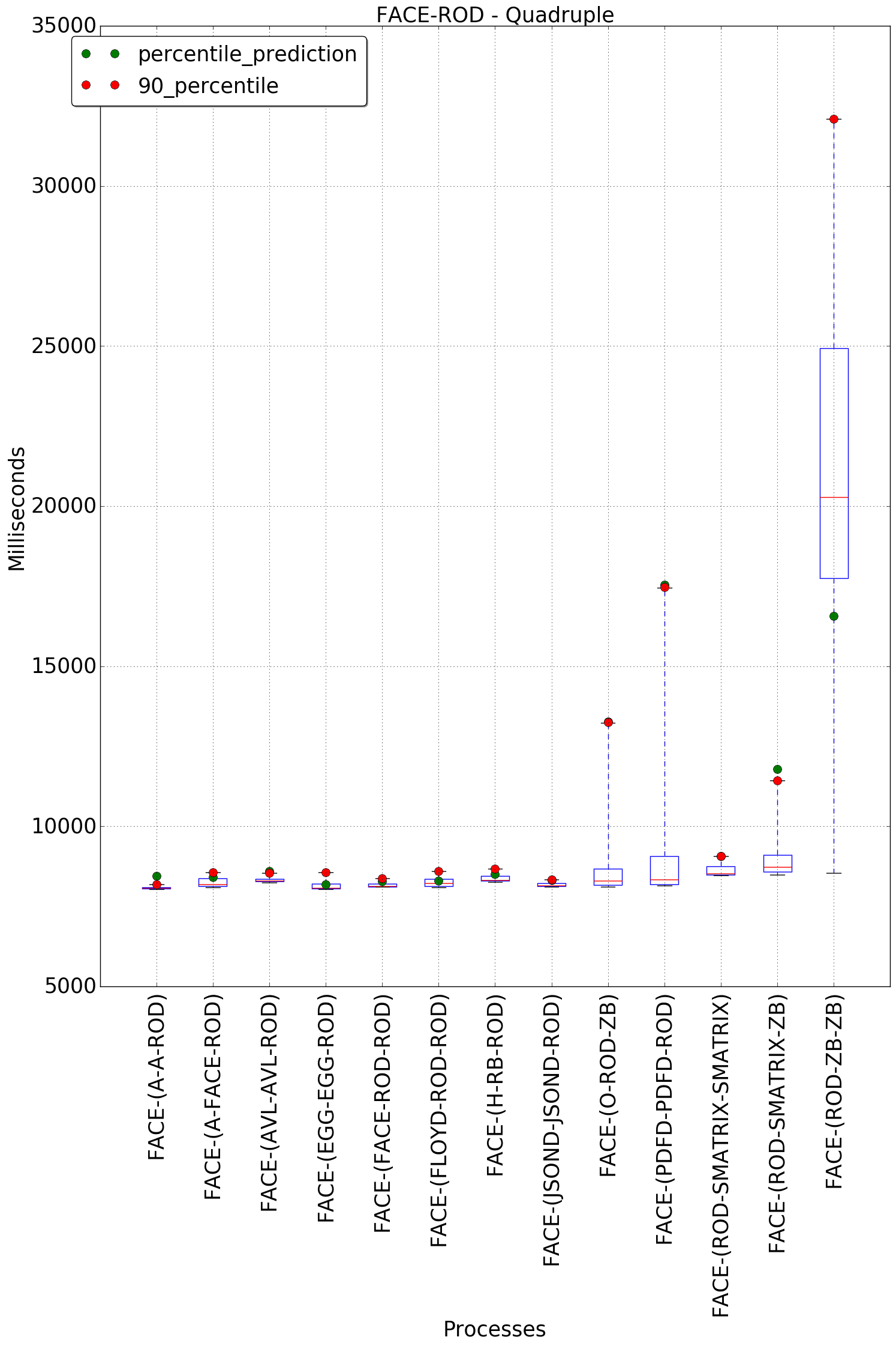 graph figure