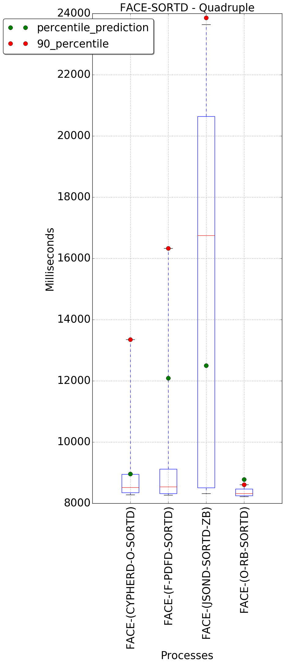 graph figure