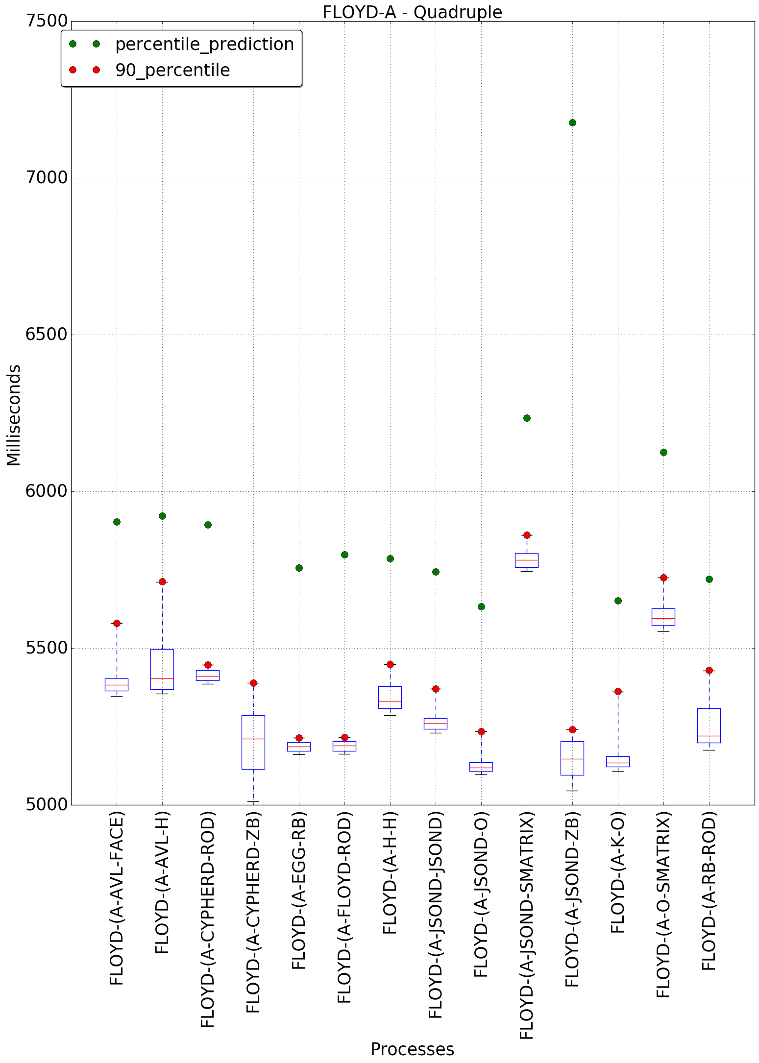 graph figure