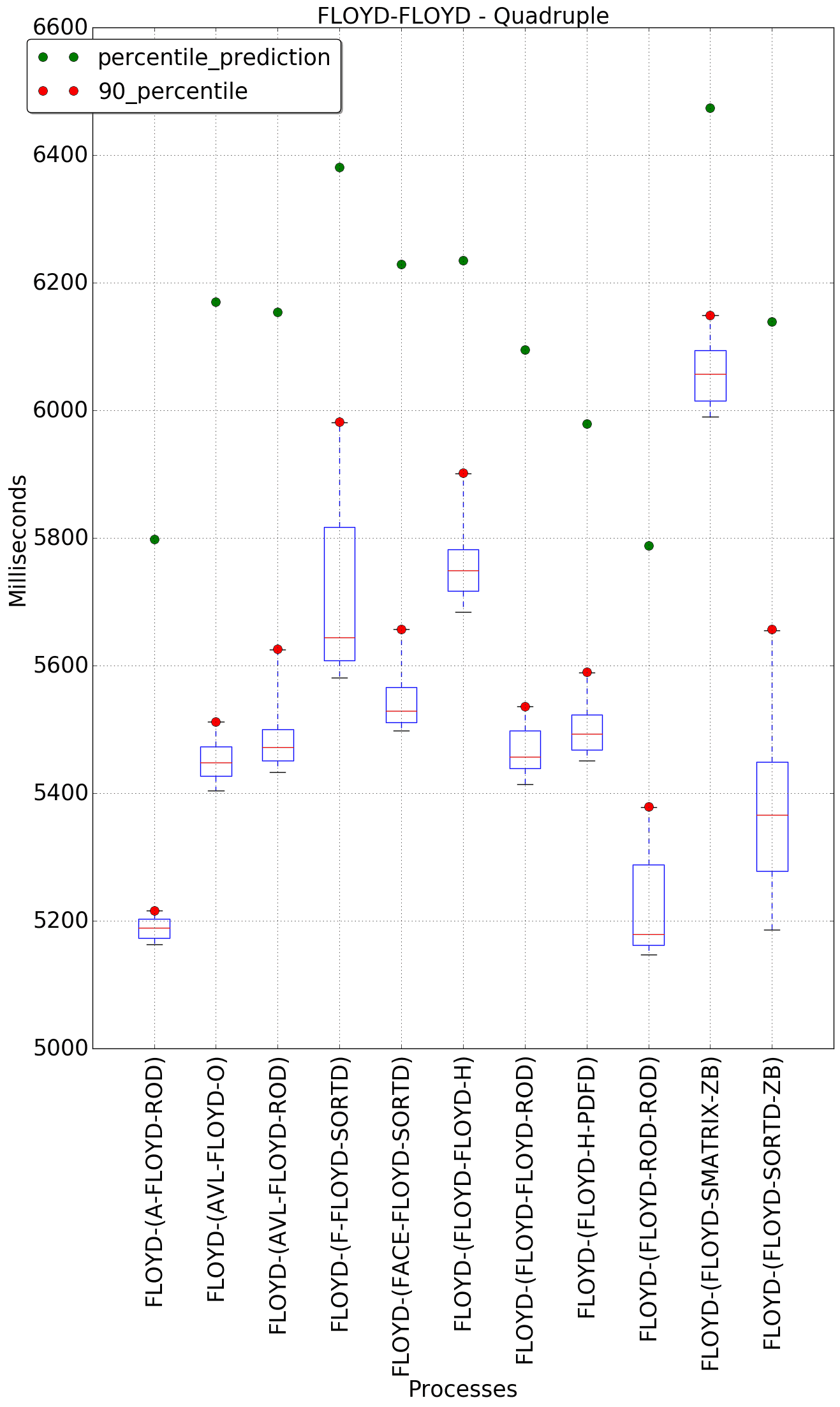 graph figure