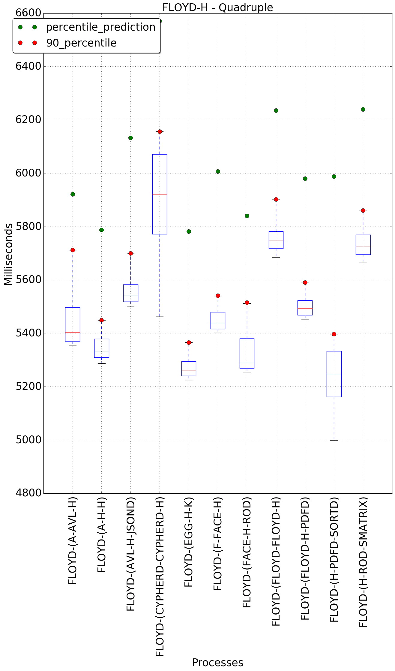 graph figure