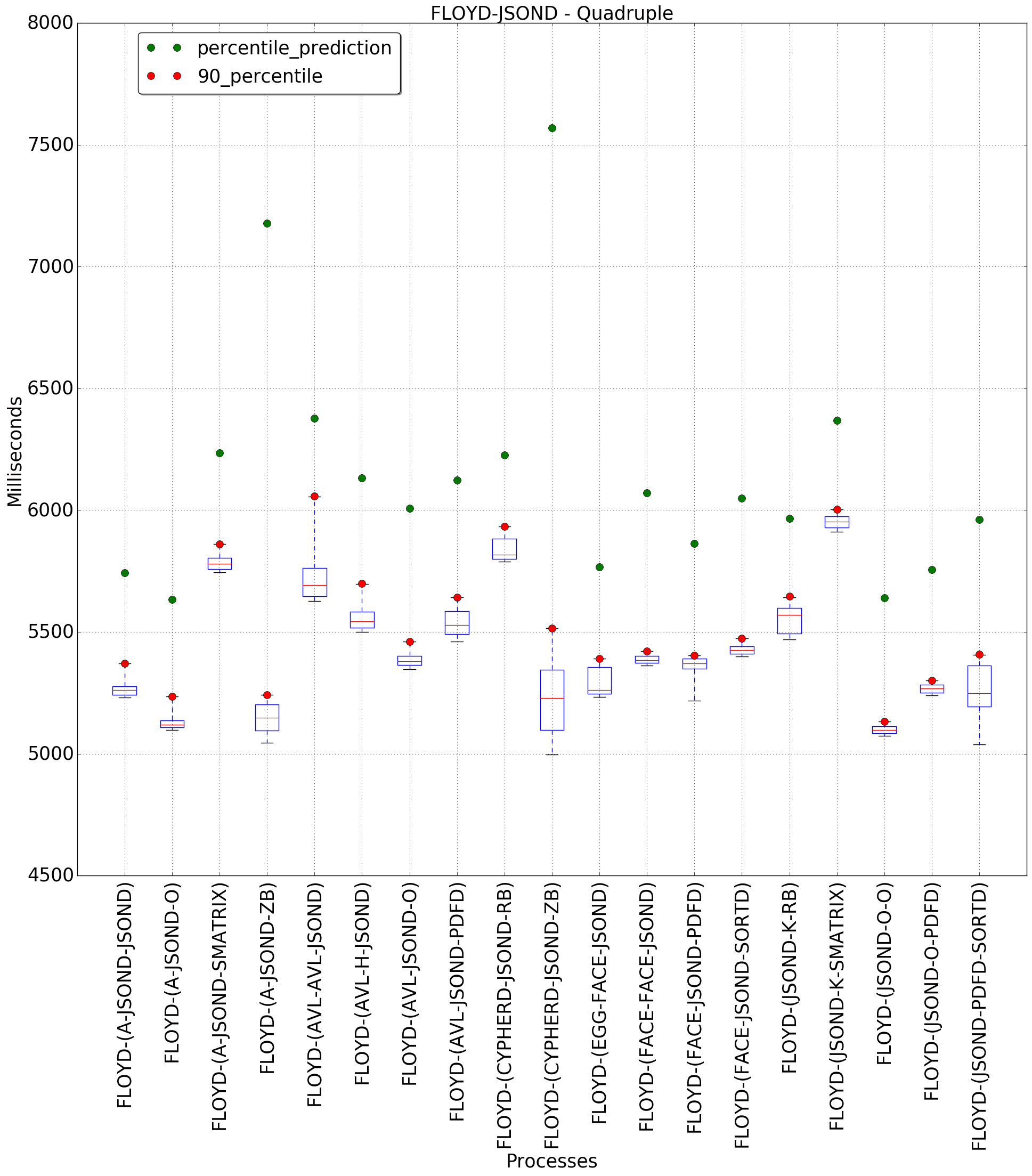 graph figure