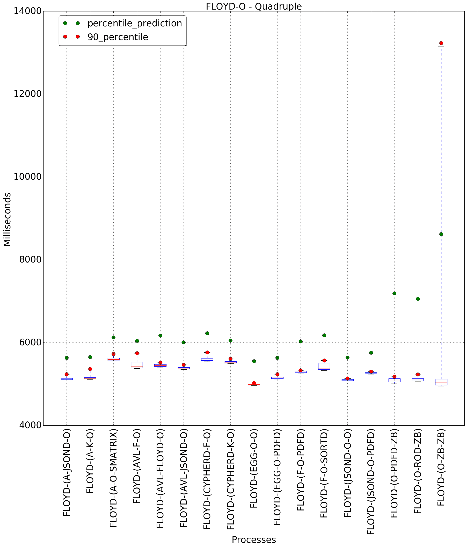 graph figure