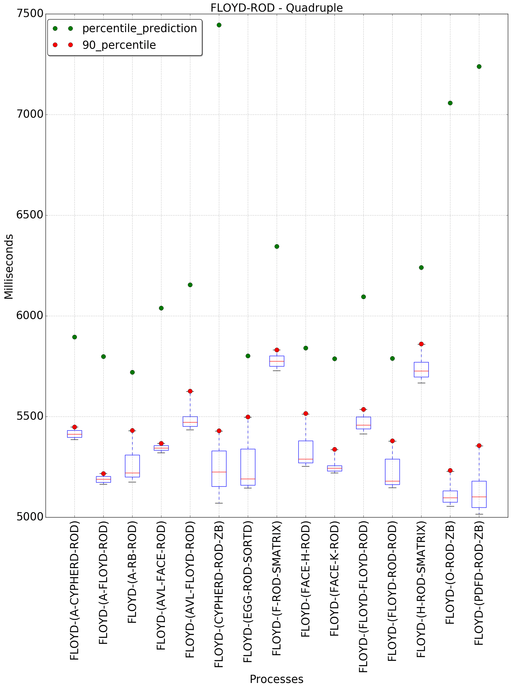 graph figure