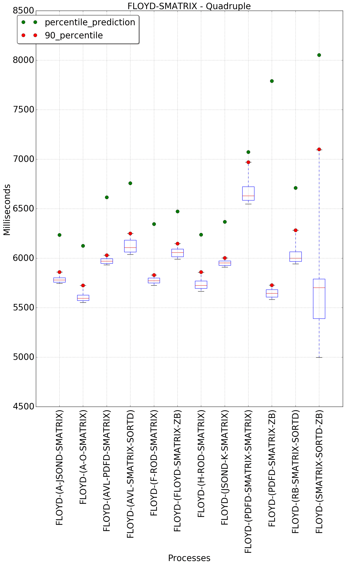 graph figure