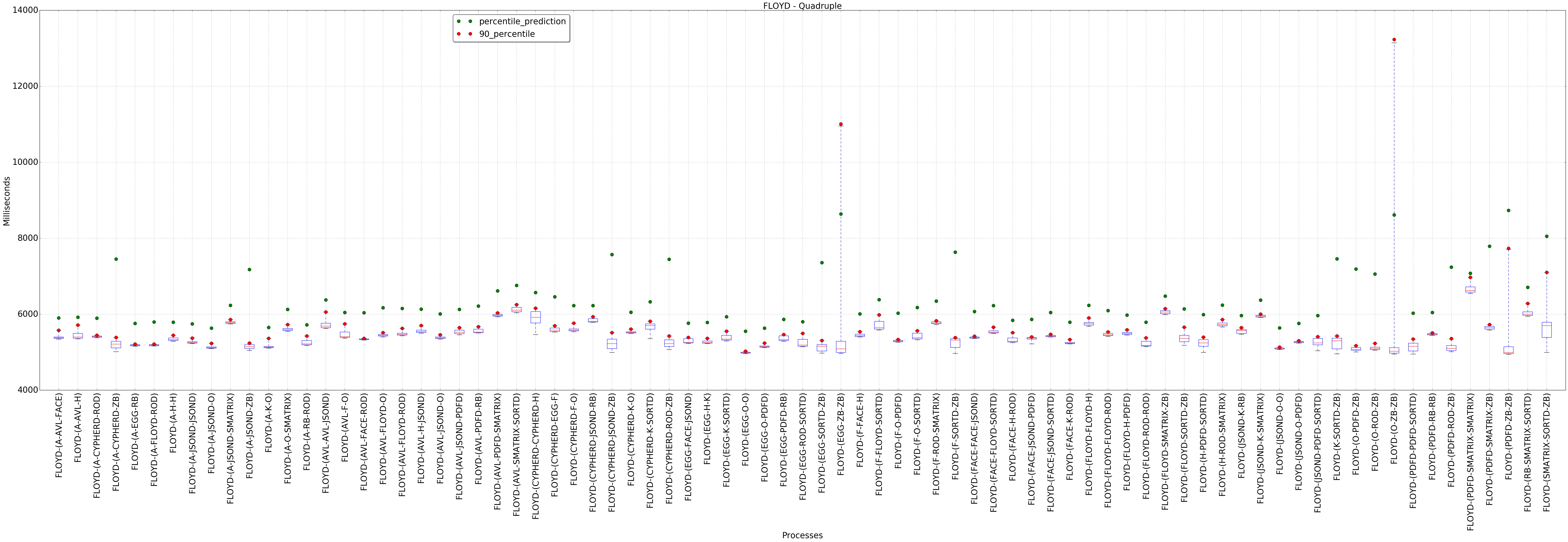 graph figure