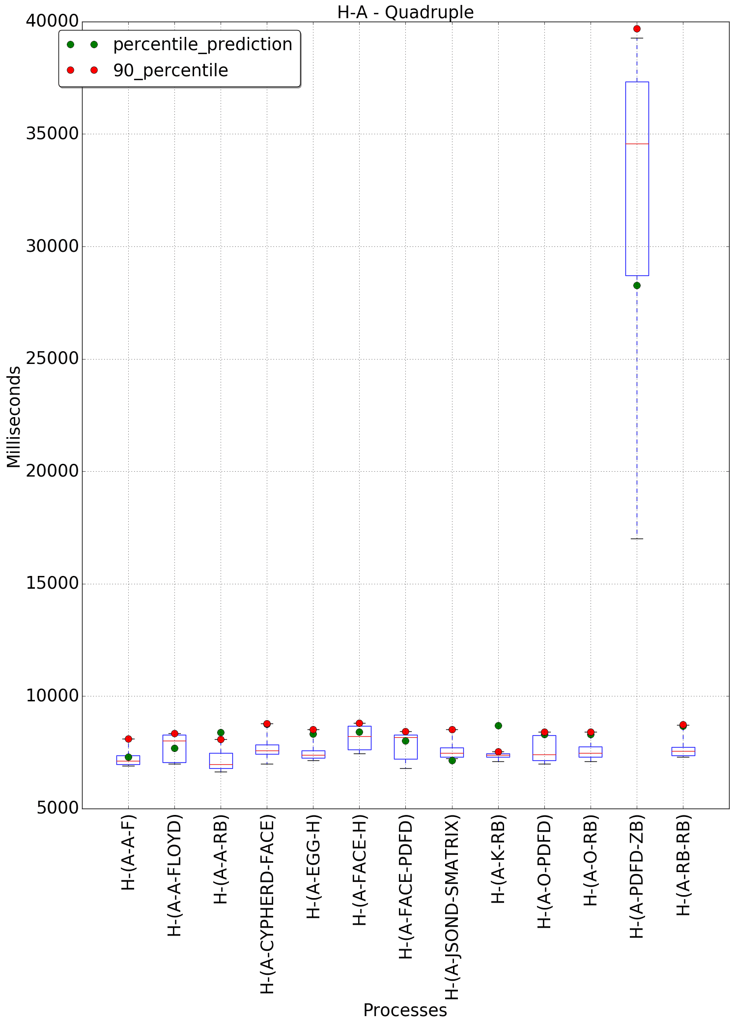 graph figure