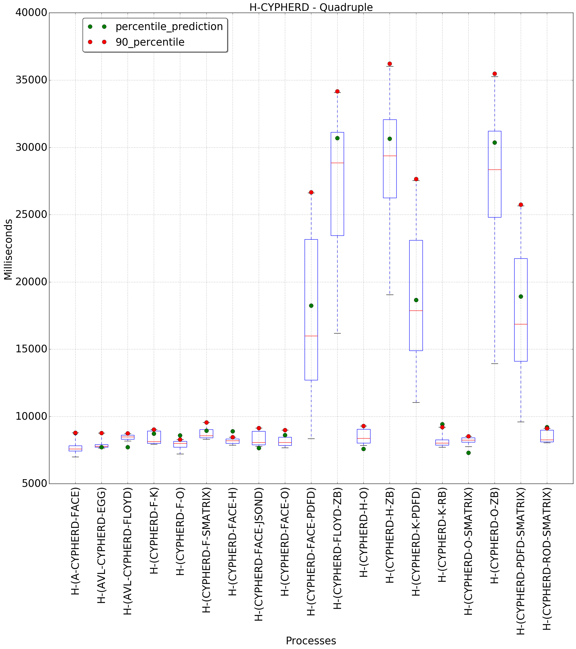 graph figure