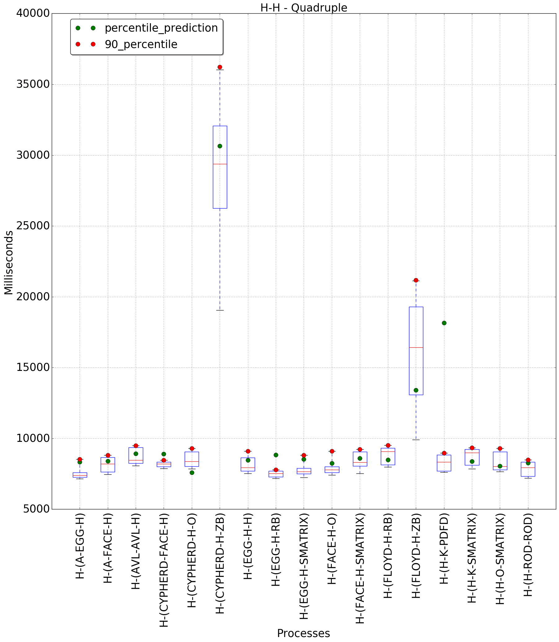 graph figure