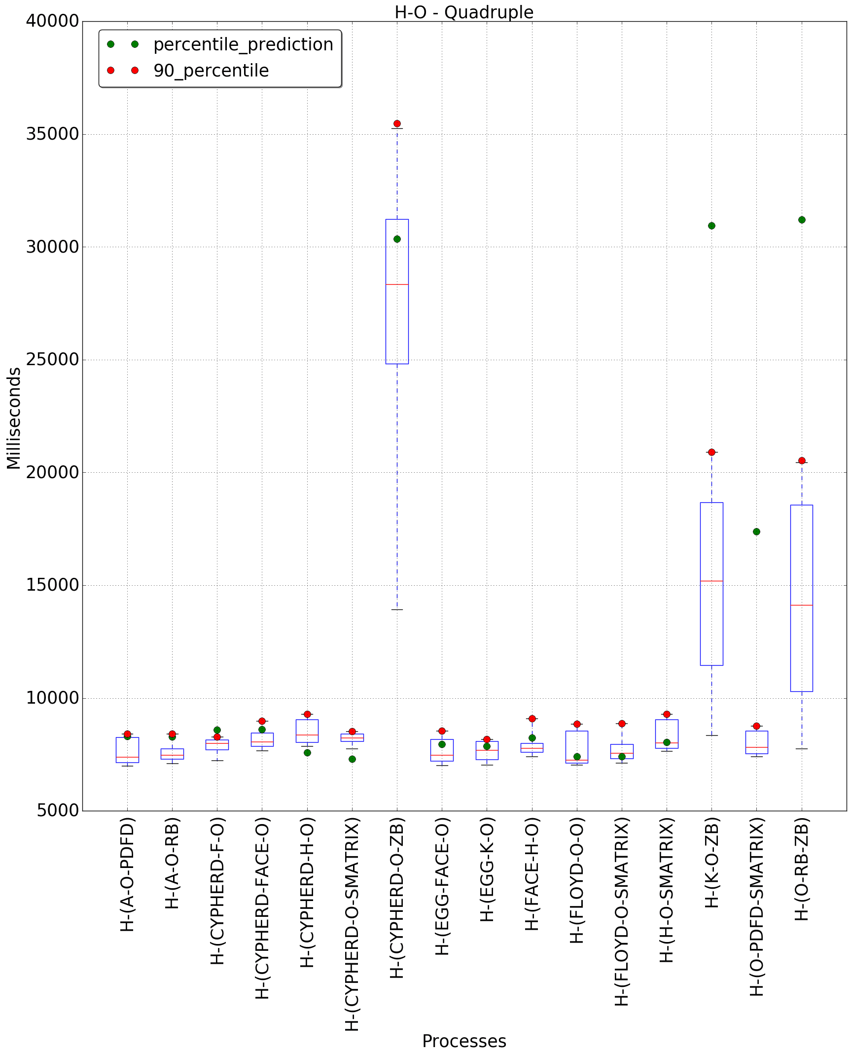 graph figure