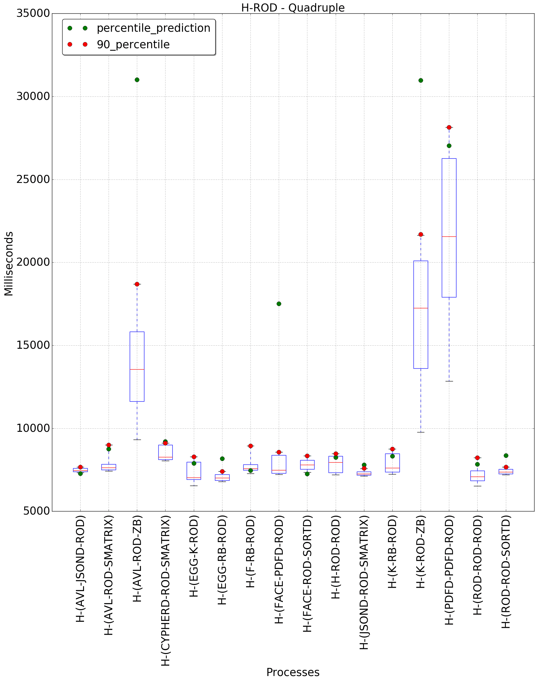 graph figure