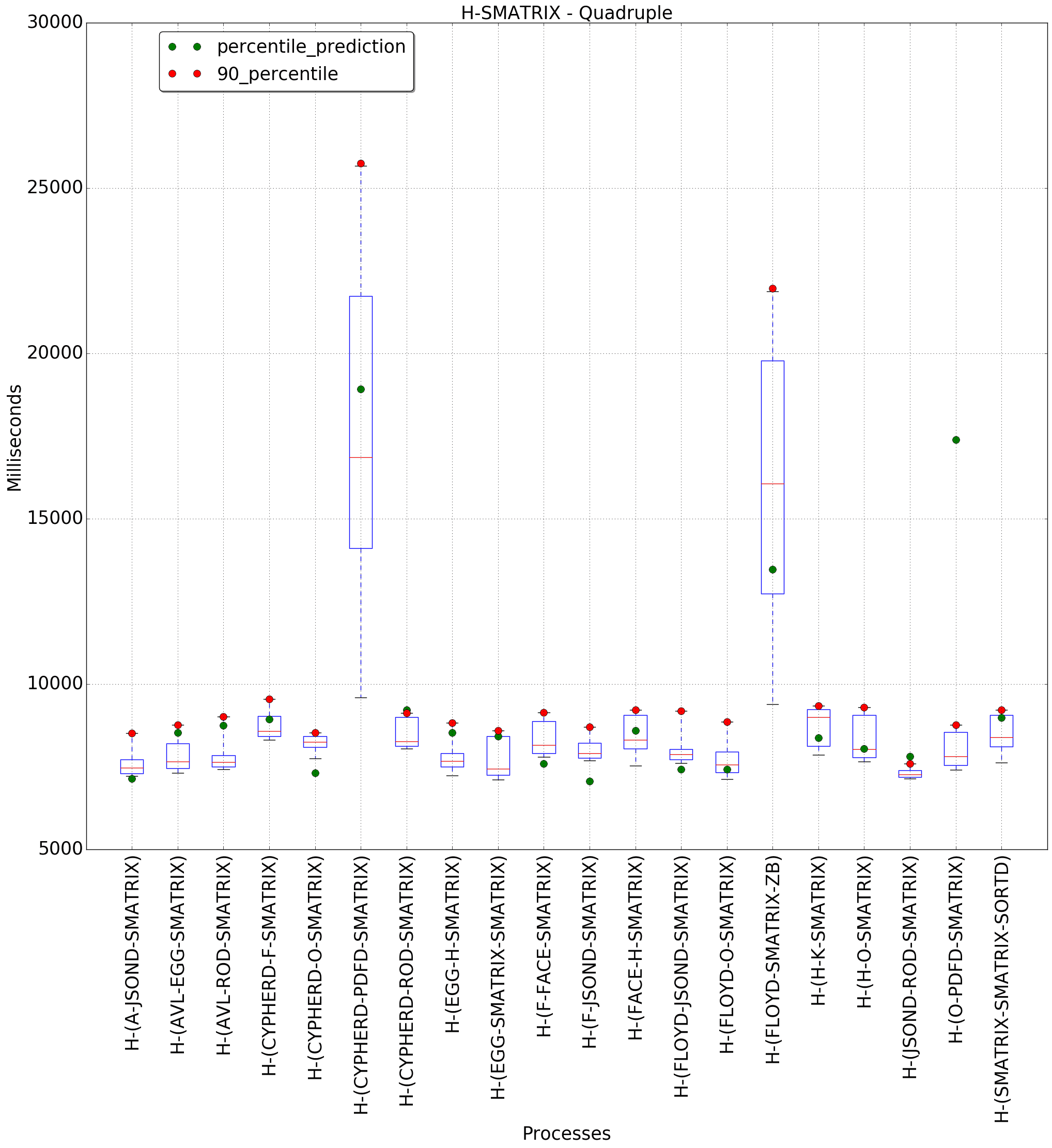 graph figure