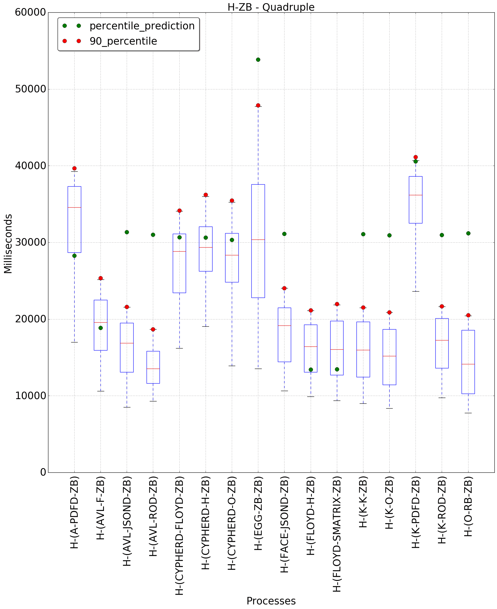 graph figure