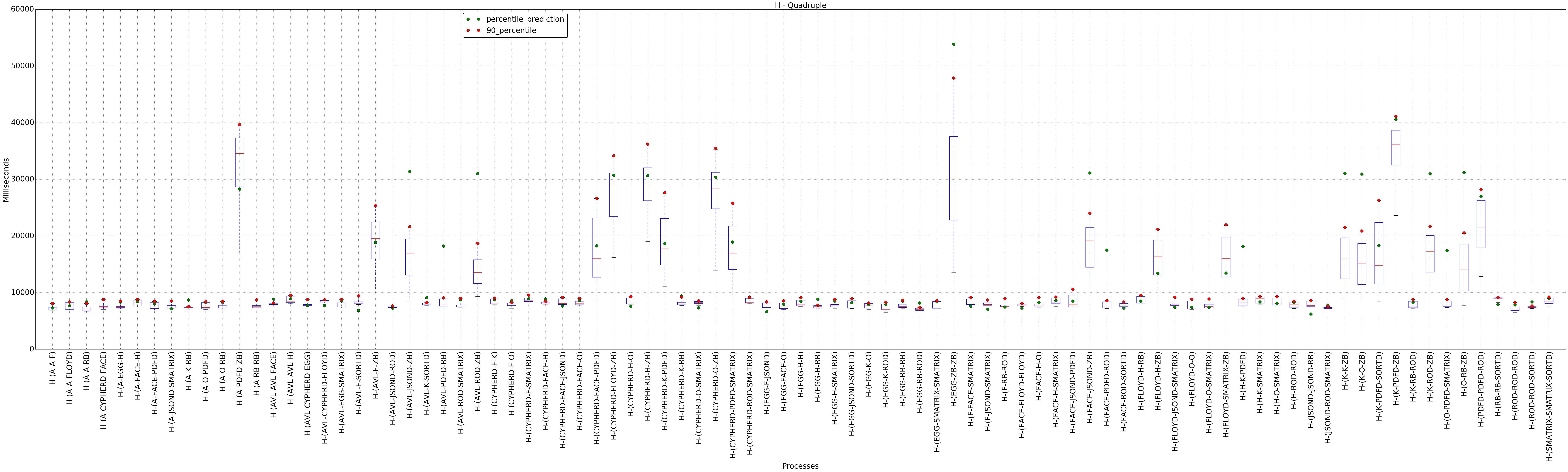 graph figure