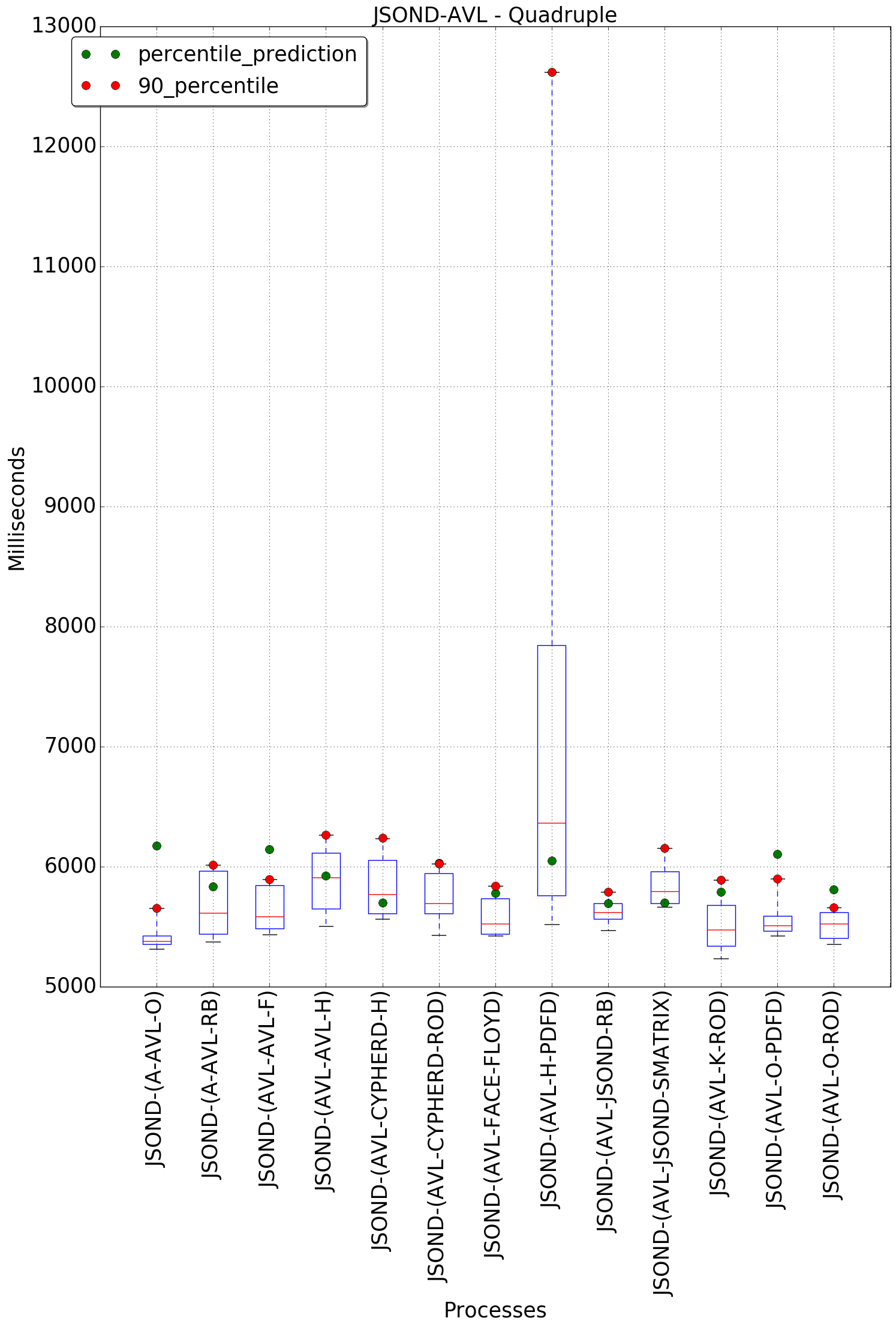 graph figure