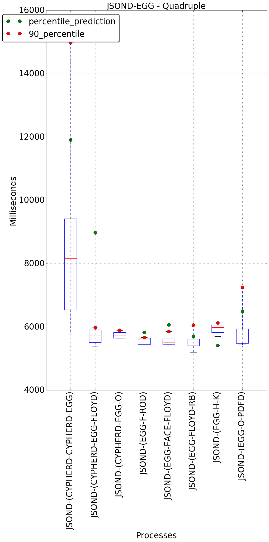 graph figure