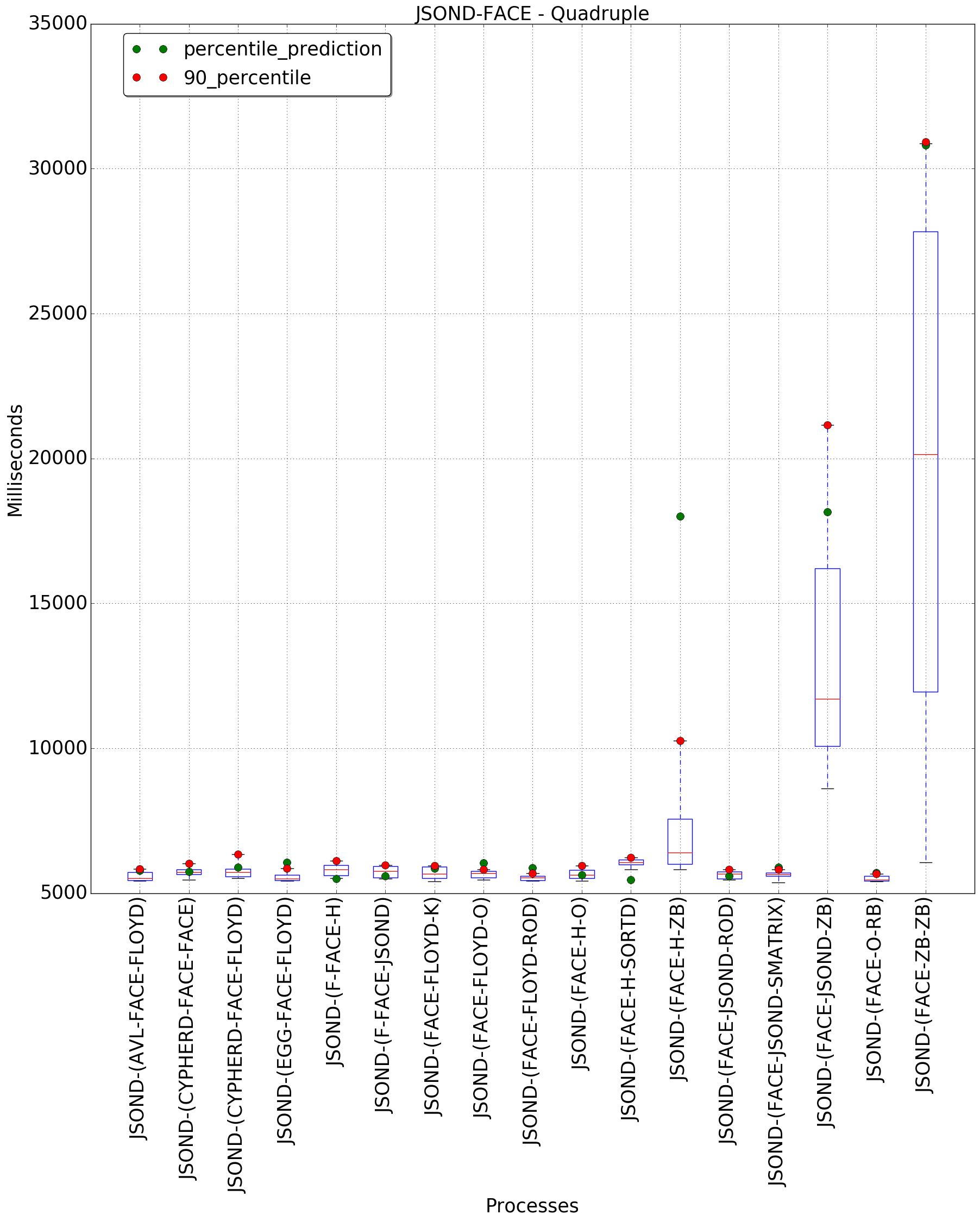 graph figure