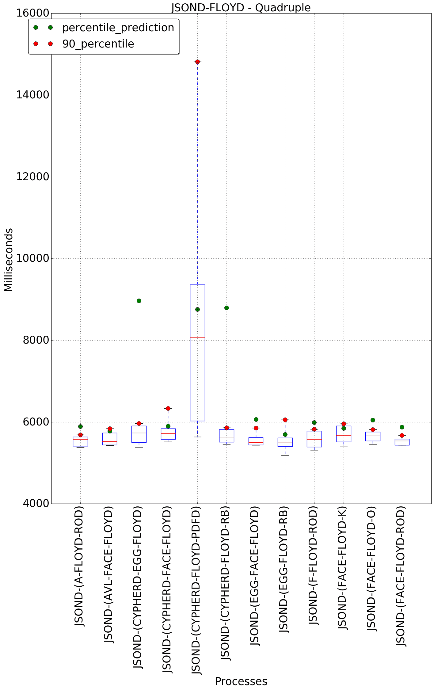 graph figure