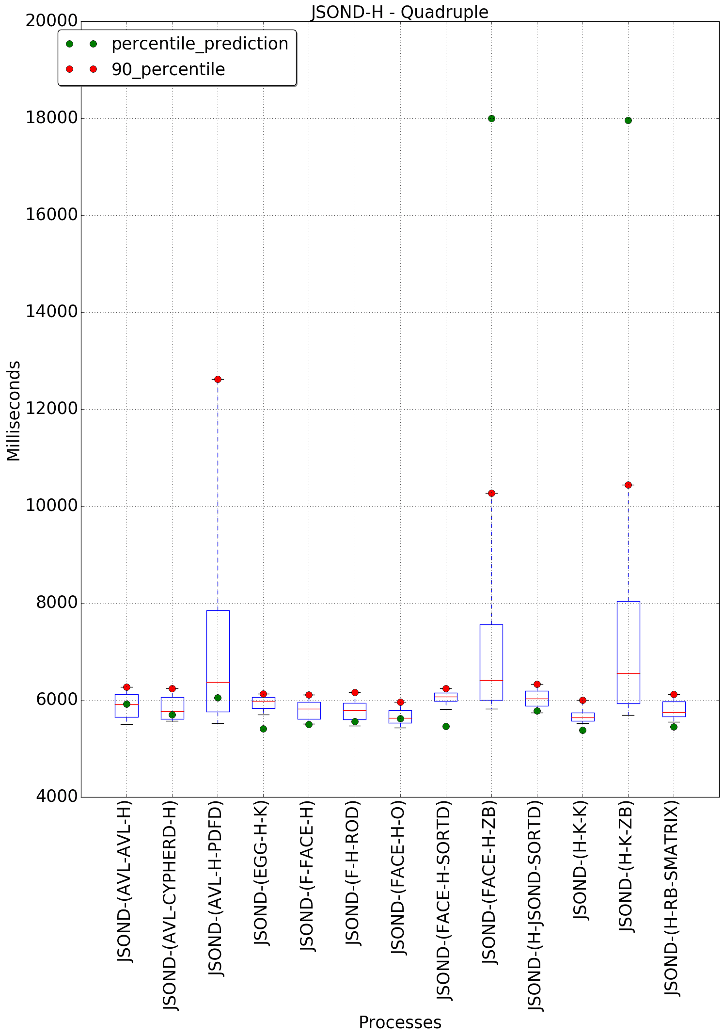 graph figure