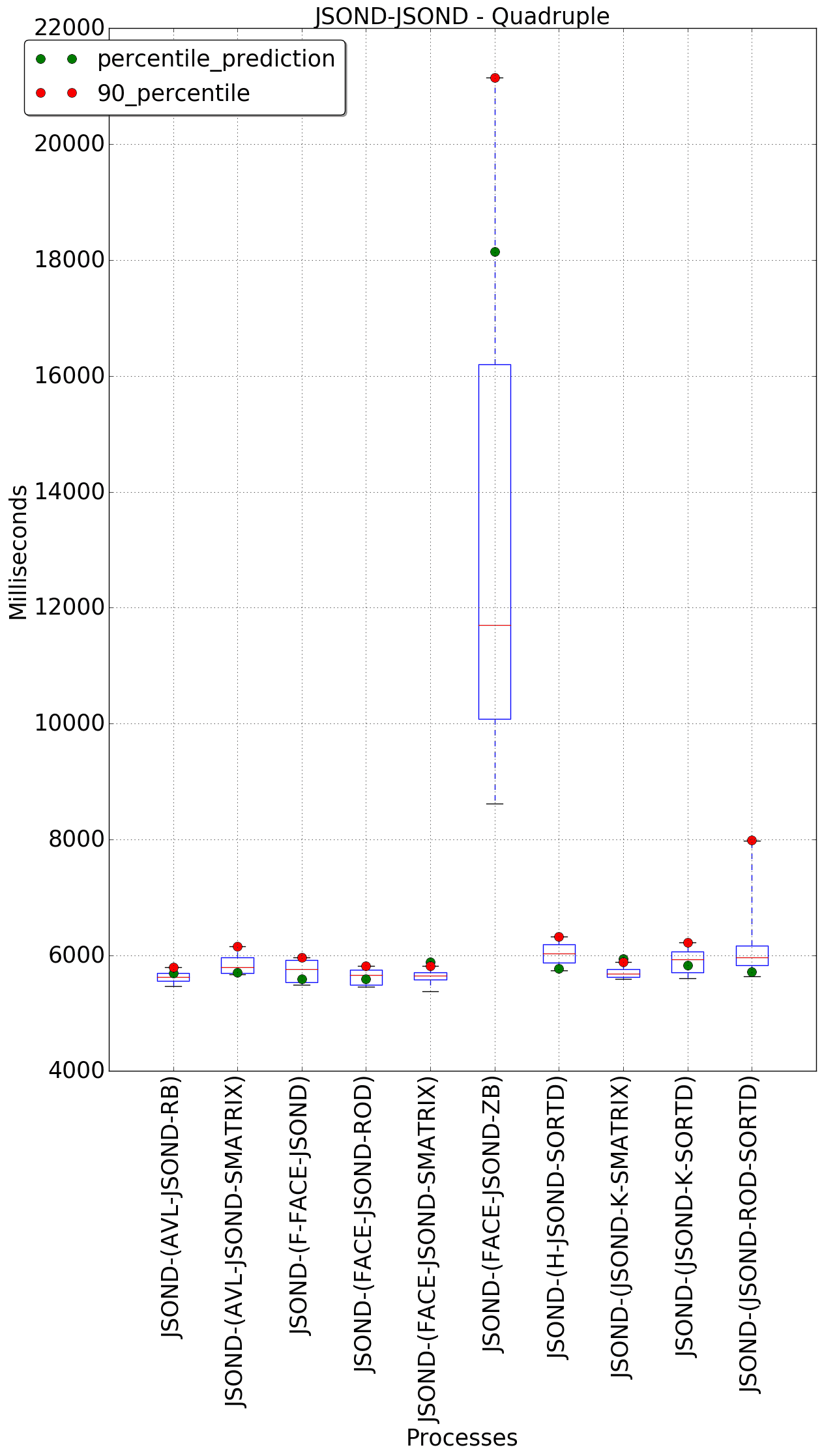 graph figure