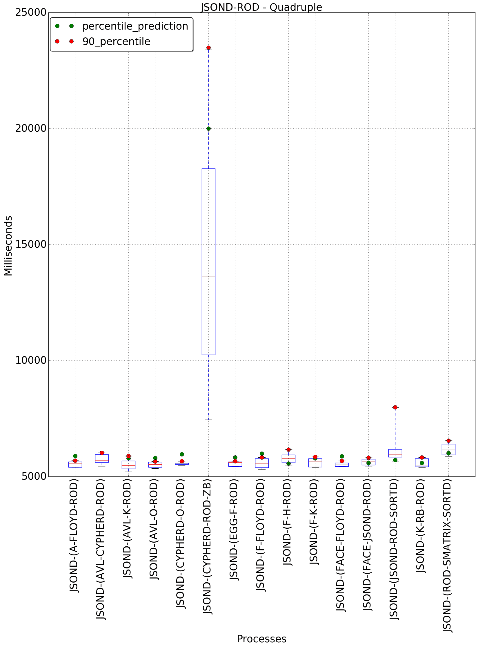 graph figure