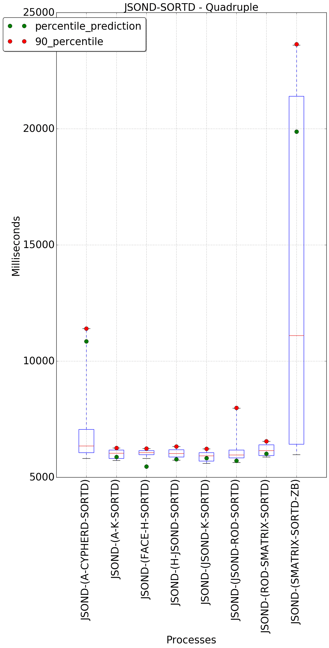 graph figure