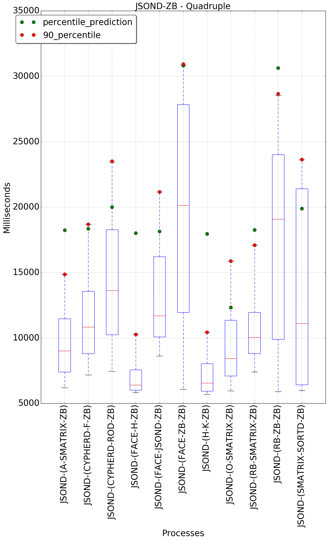 graph figure