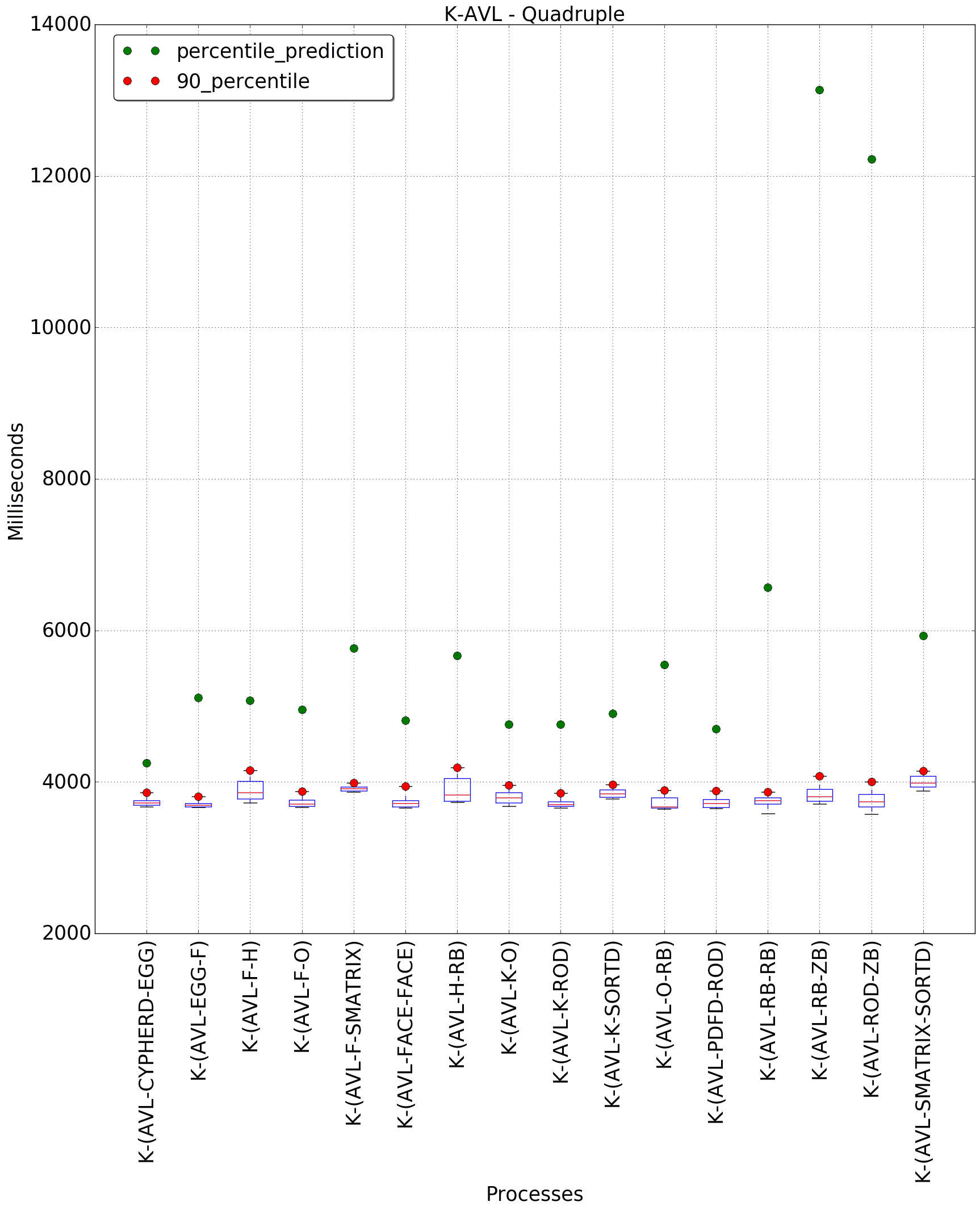 graph figure