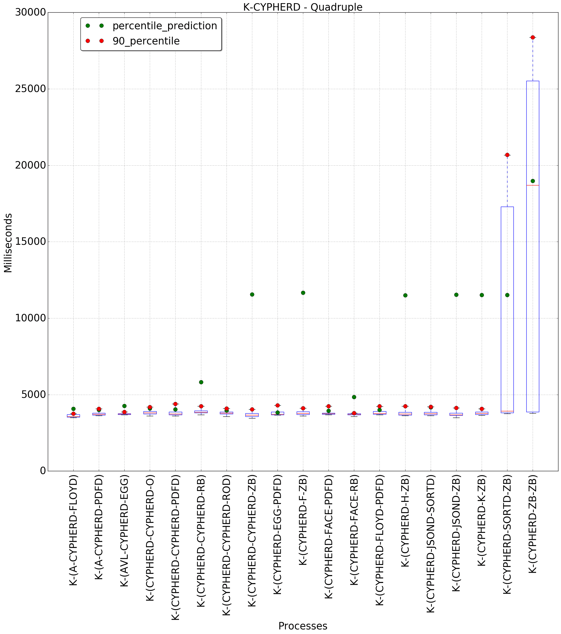 graph figure