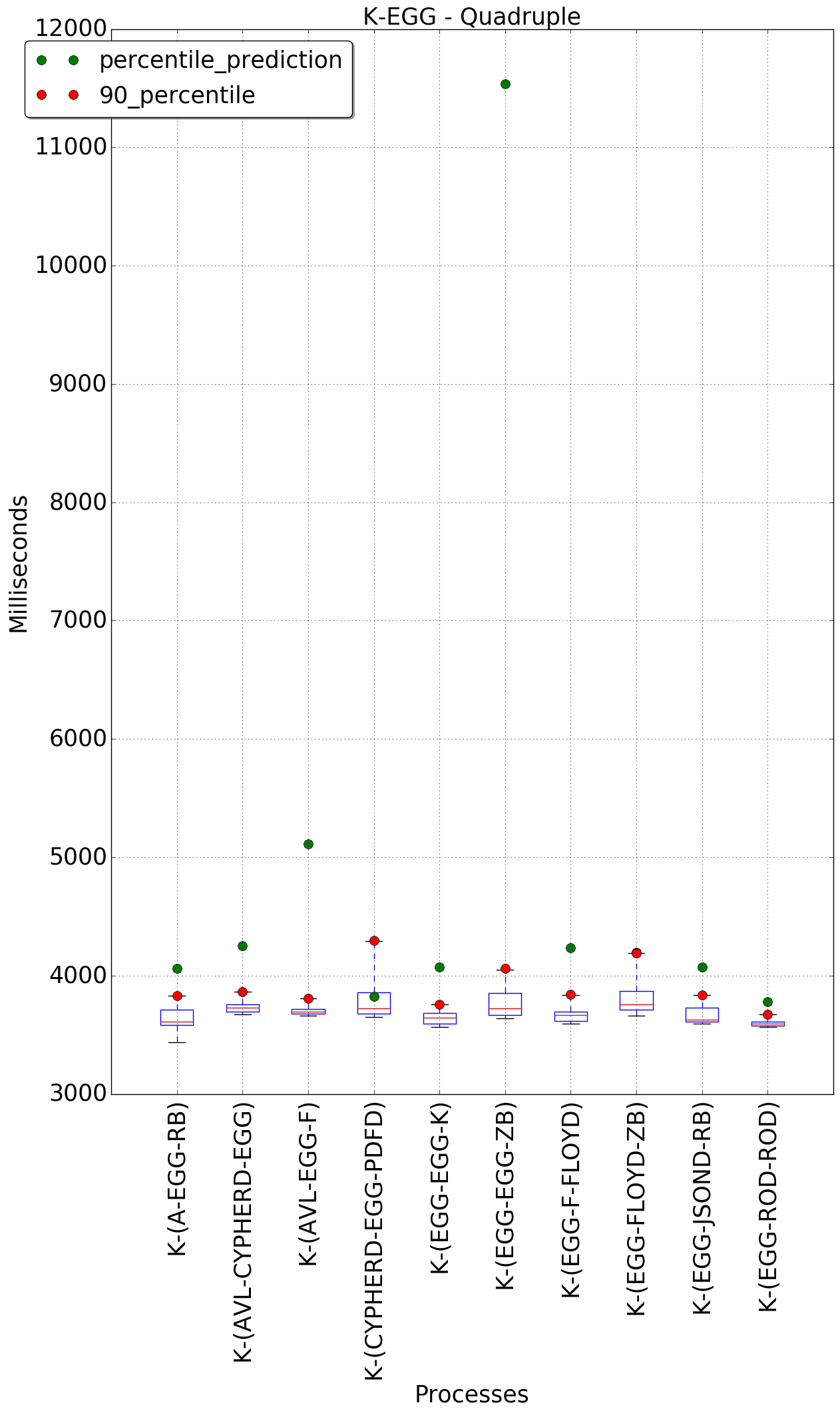 graph figure