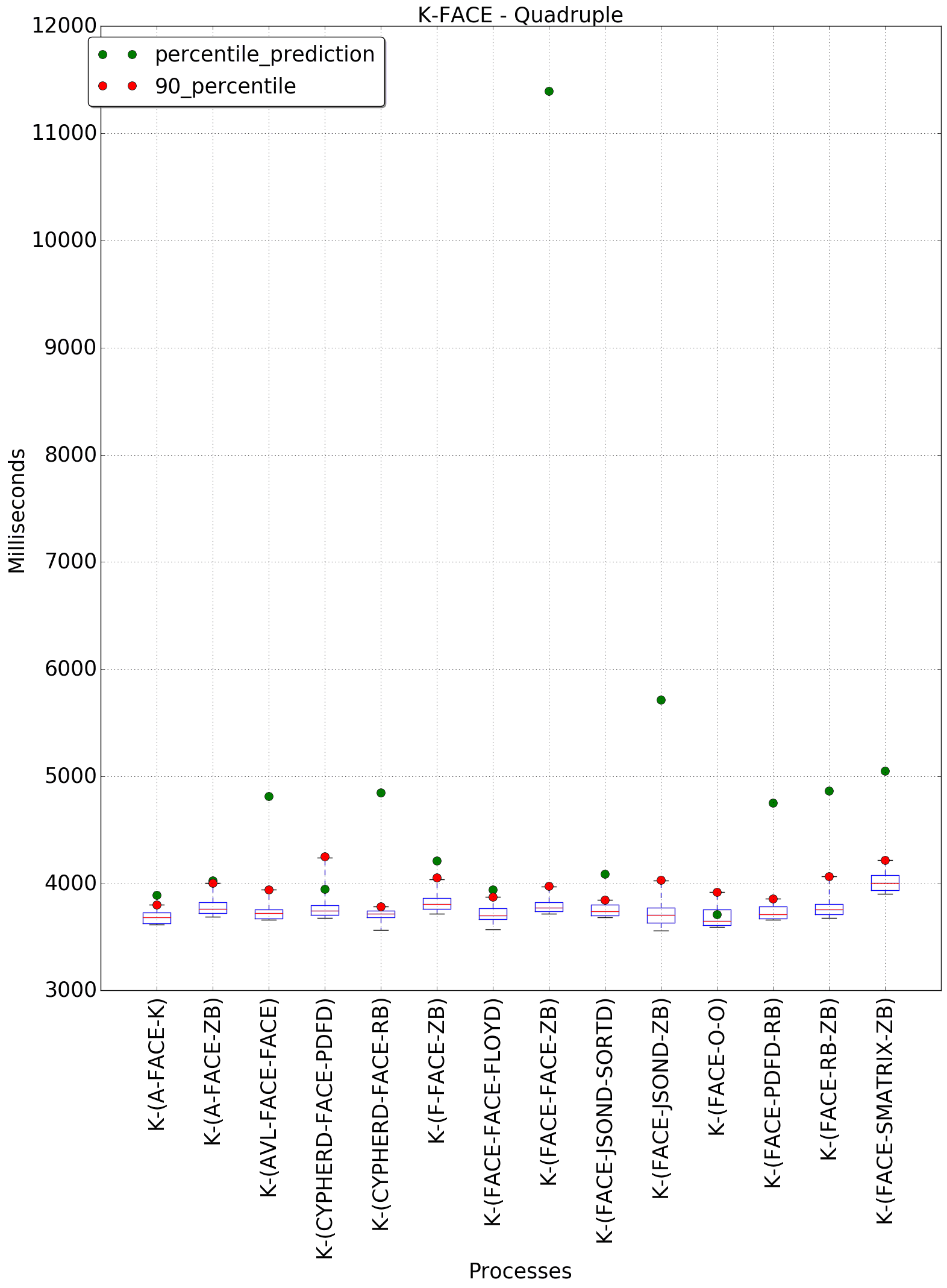 graph figure