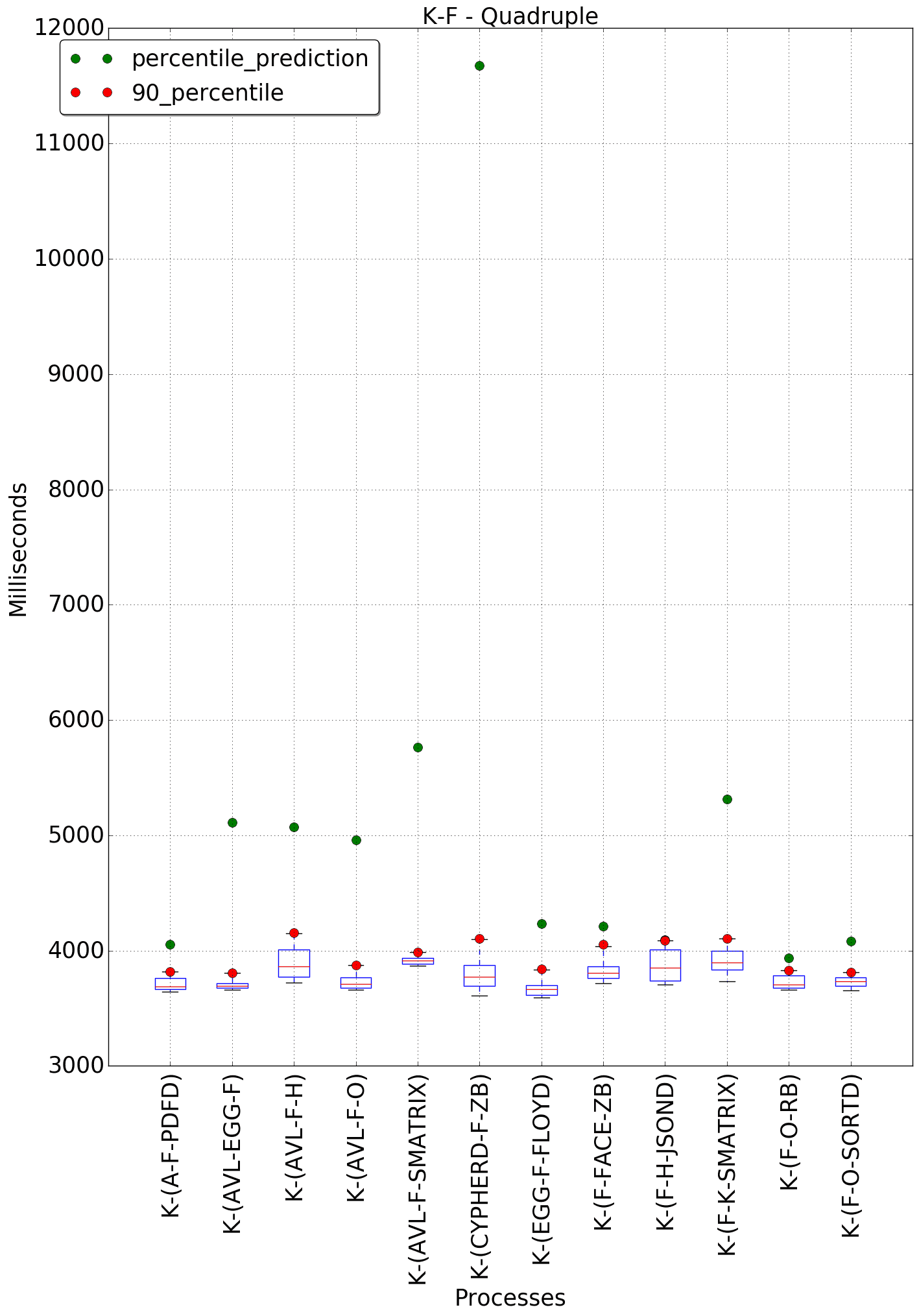 graph figure