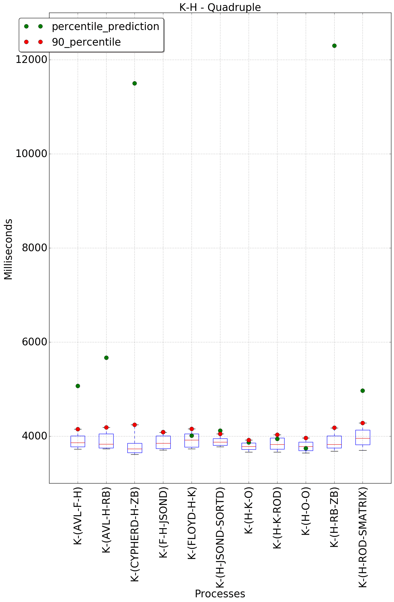 graph figure