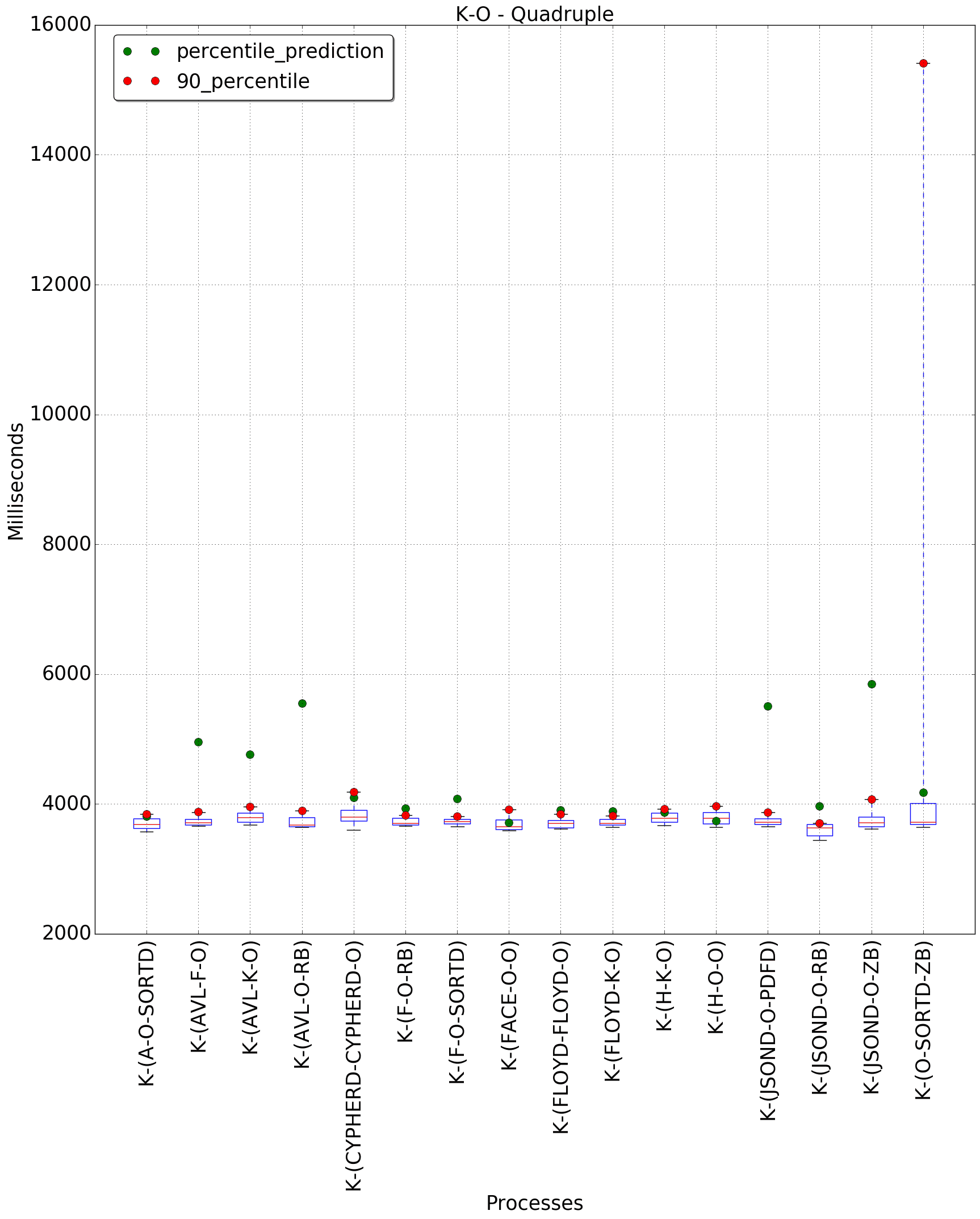 graph figure