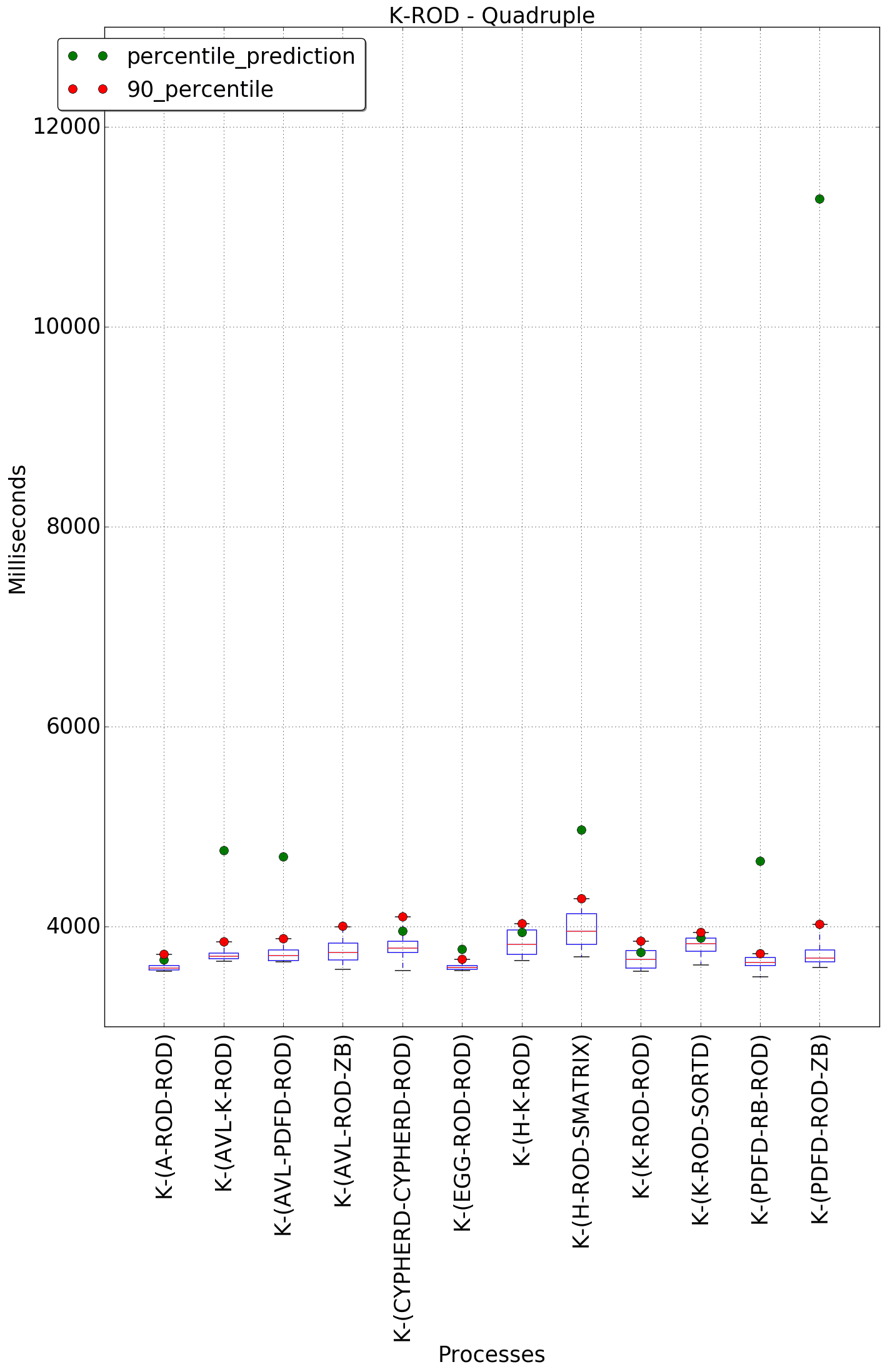 graph figure