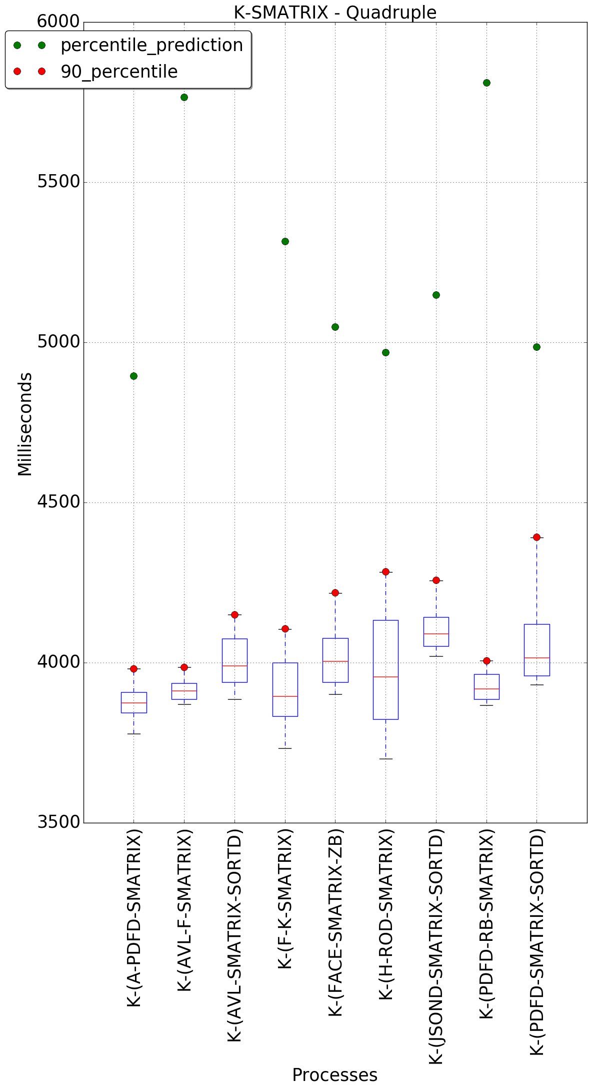 graph figure