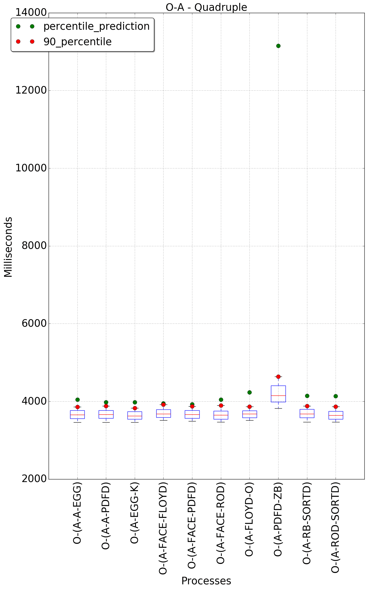 graph figure